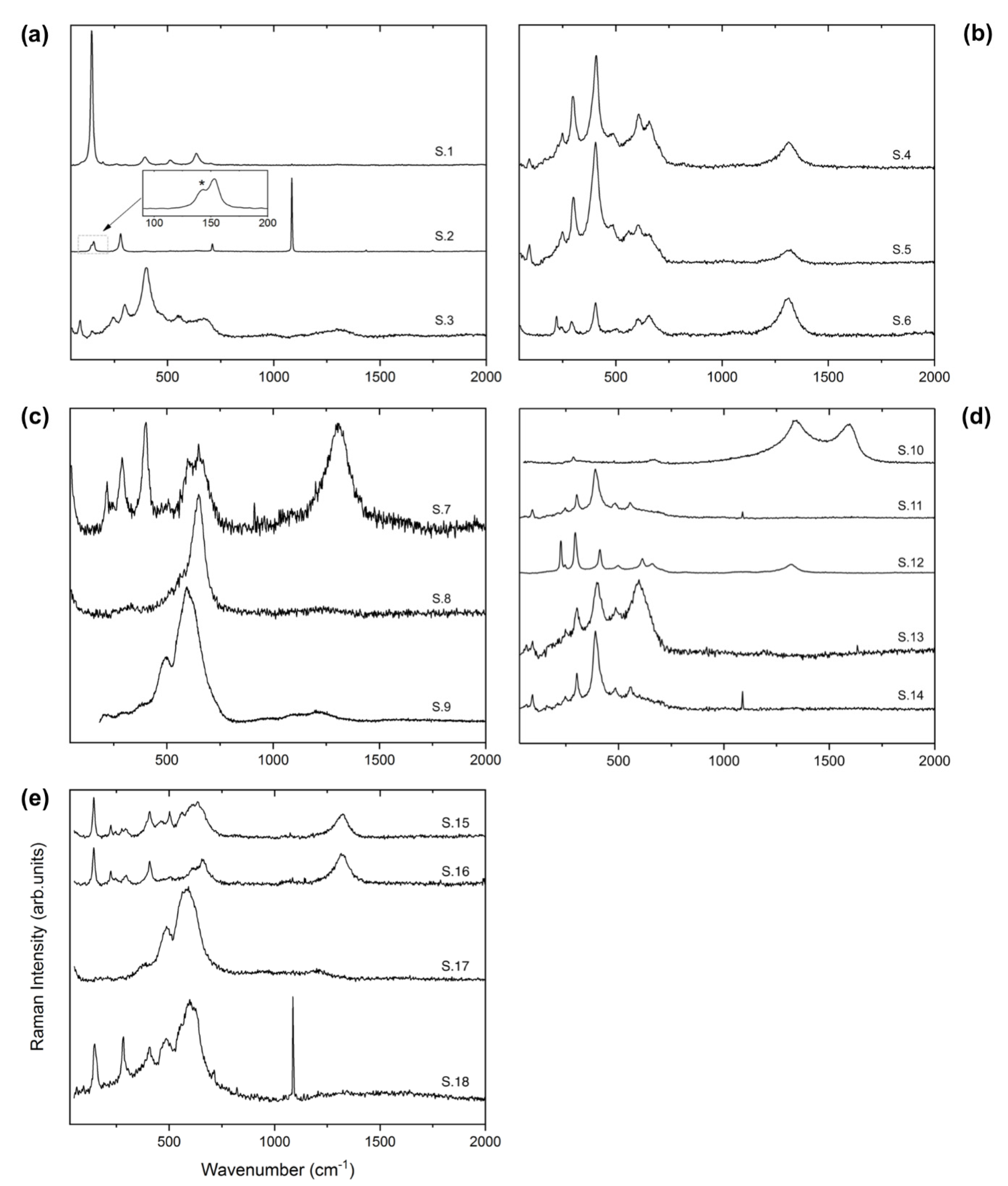 Soilsystems 06 00024 g003