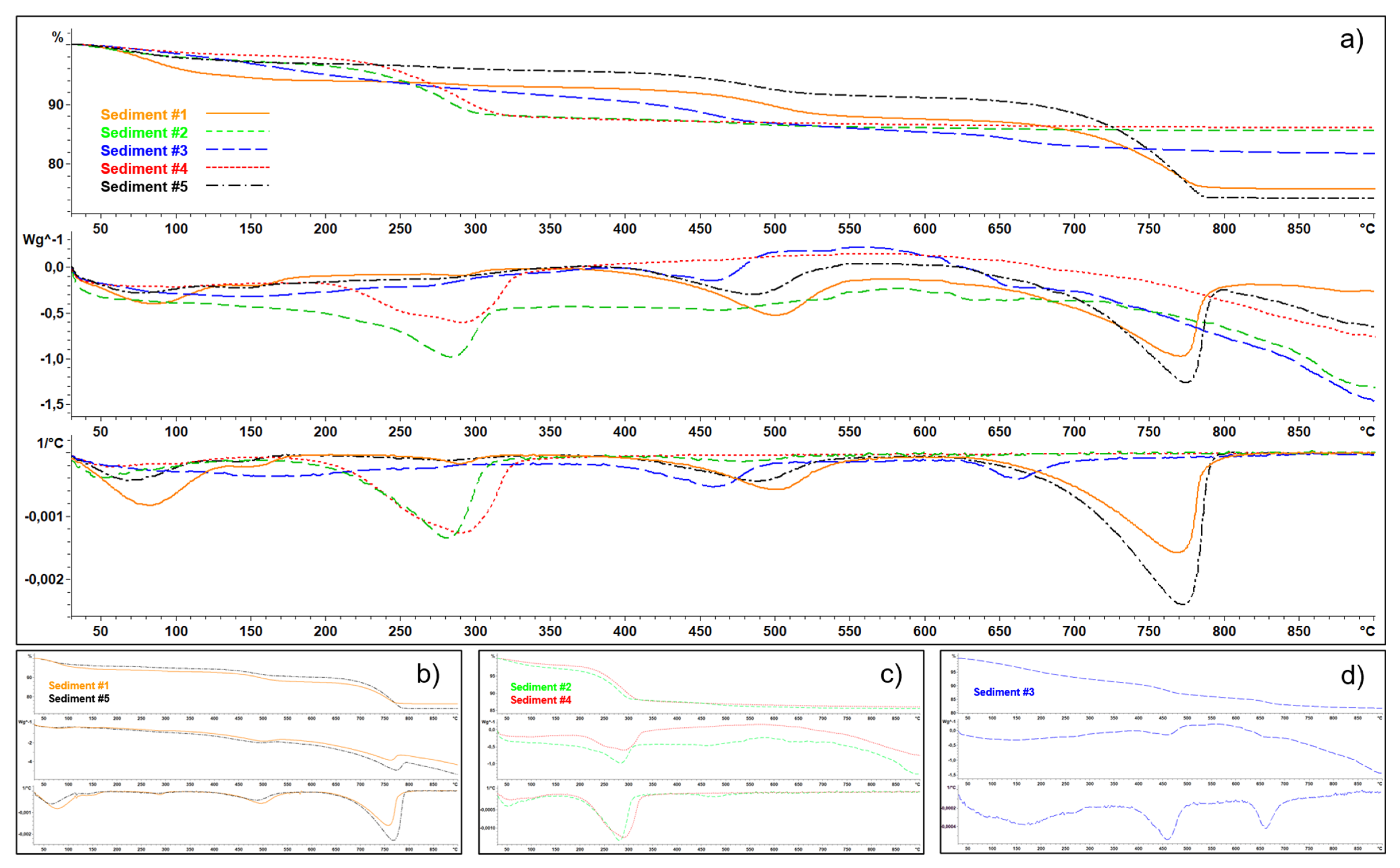 Soilsystems 06 00024 g004