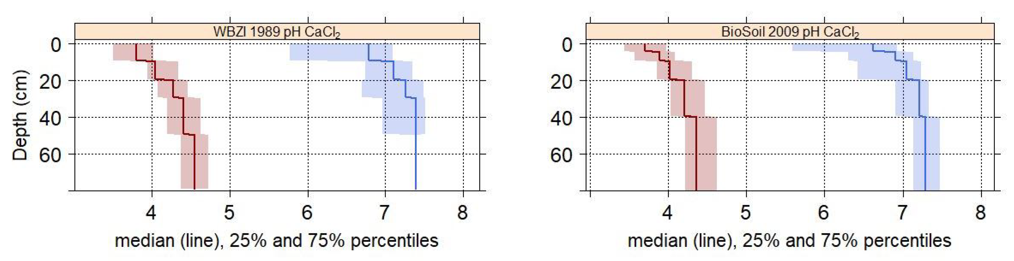 Soilsystems 06 00028 g003