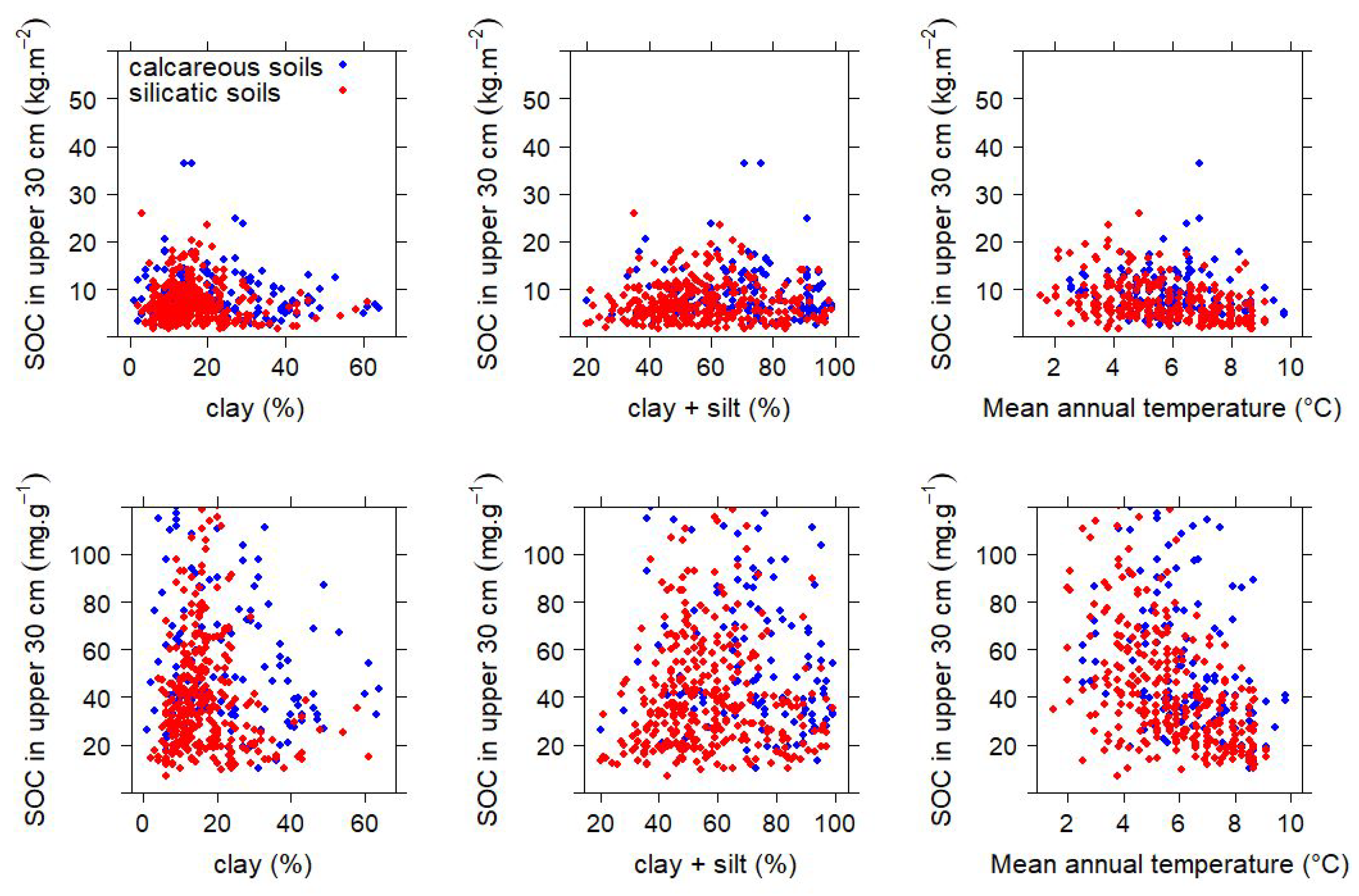 Soilsystems 06 00028 g004