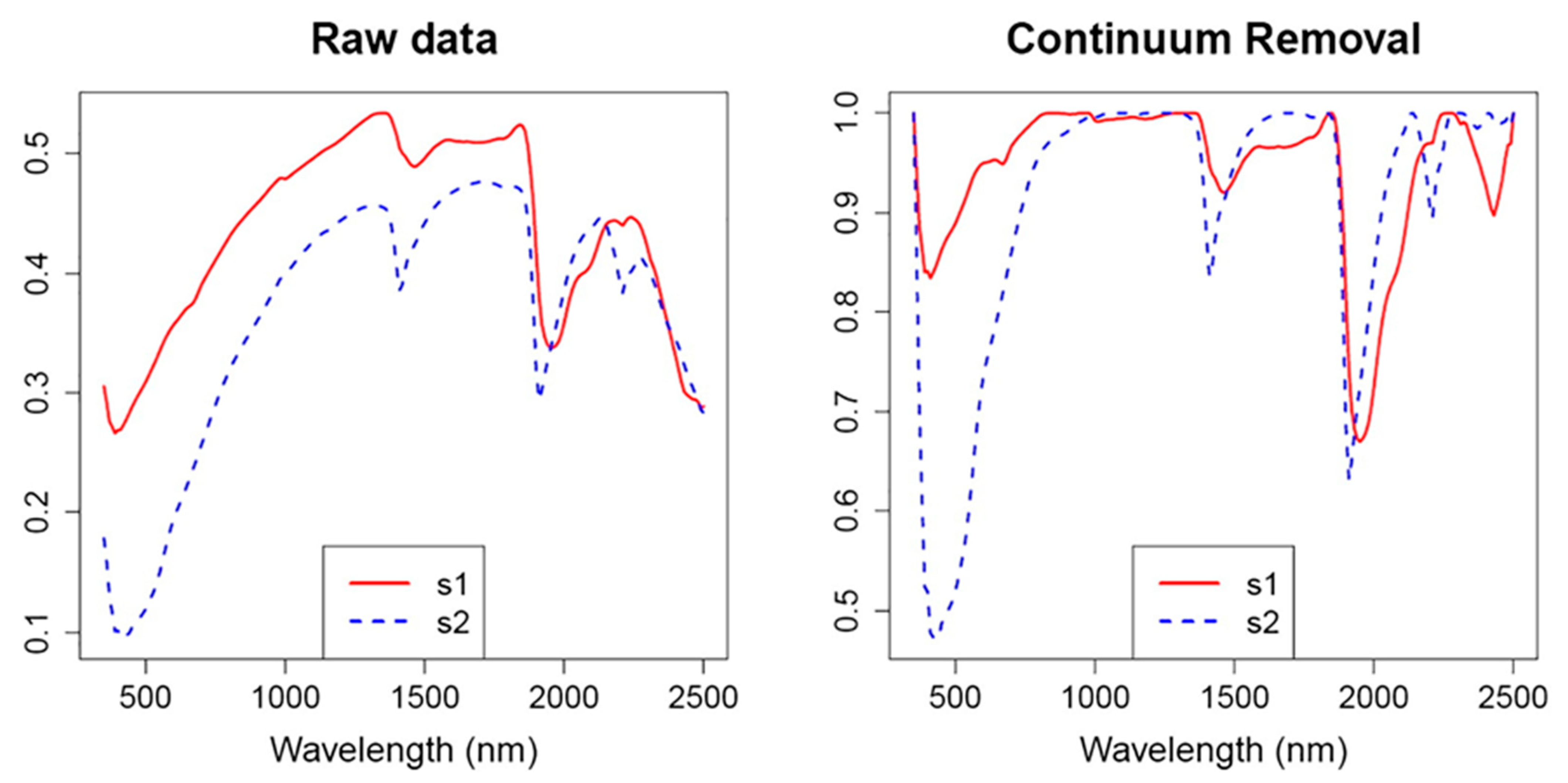 Soilsystems 06 00030 g003