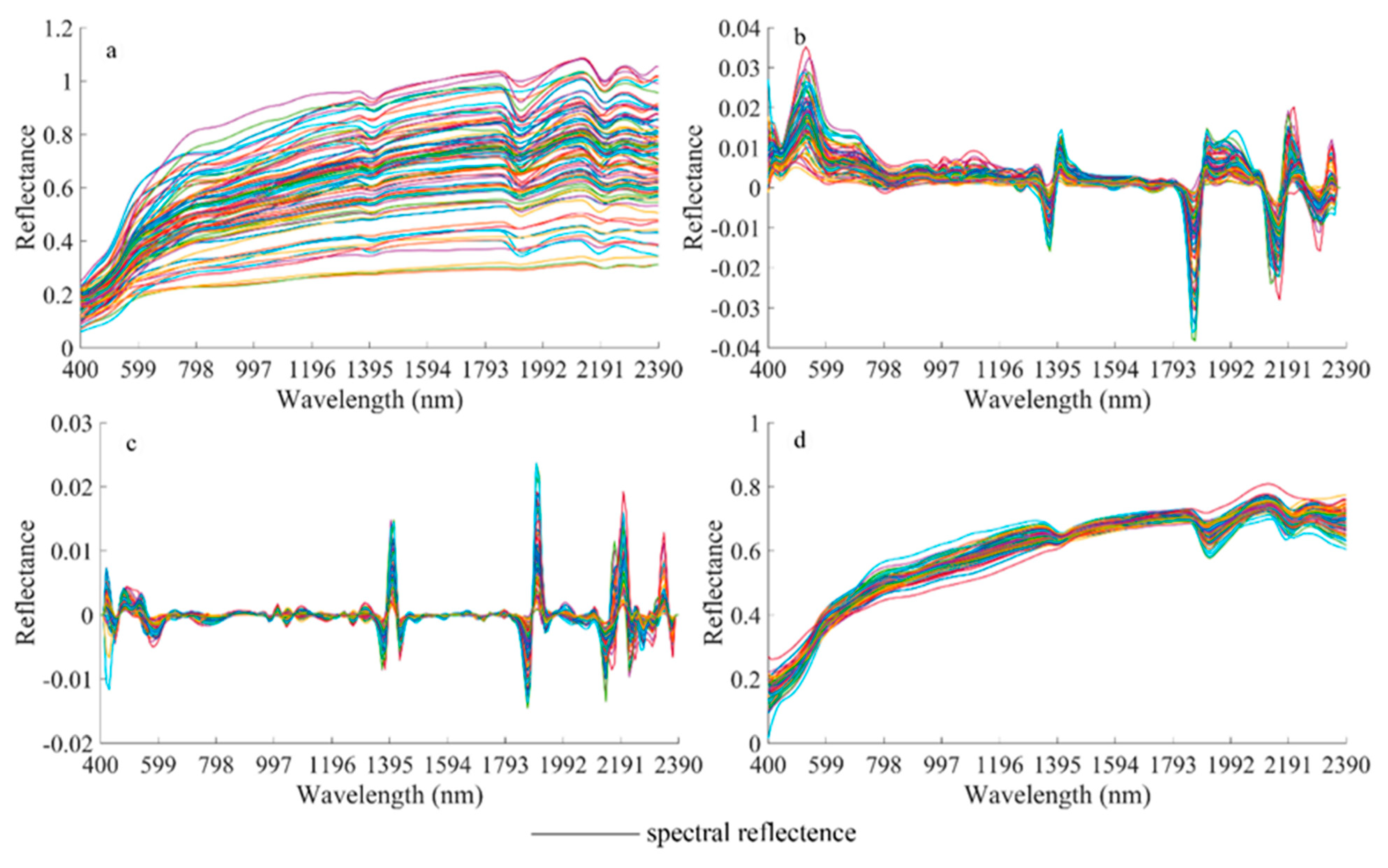 Soilsystems 06 00030 g004