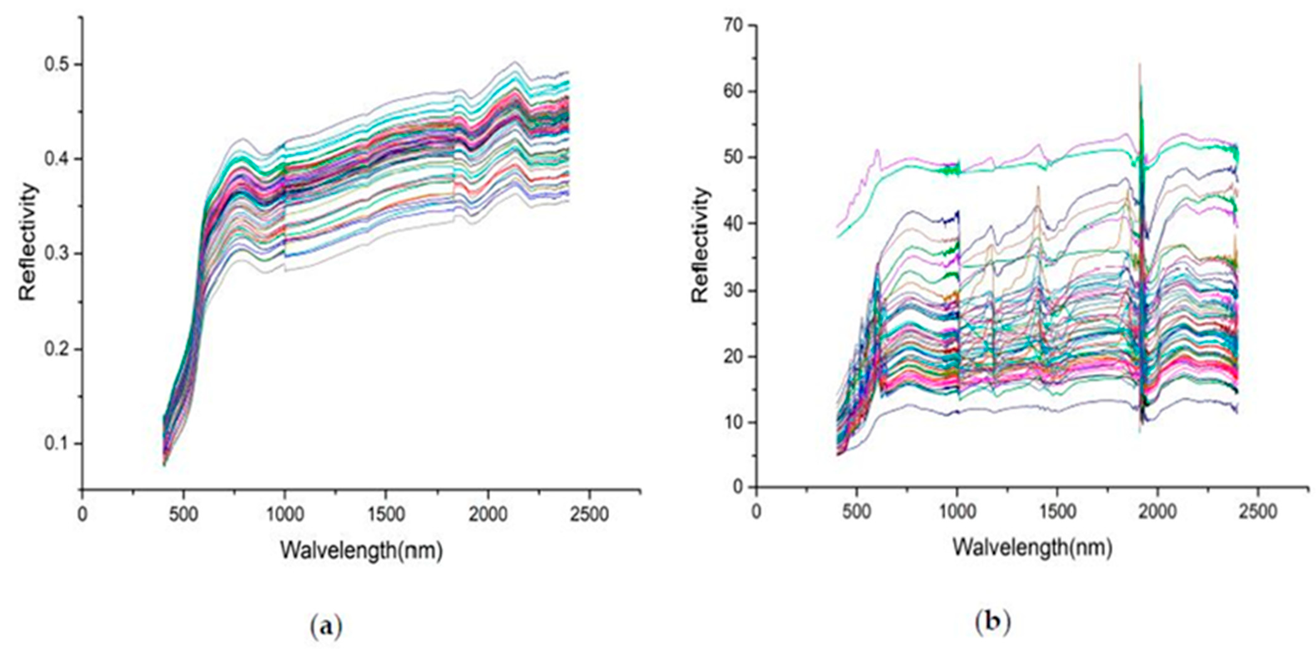 Soilsystems 06 00030 g005