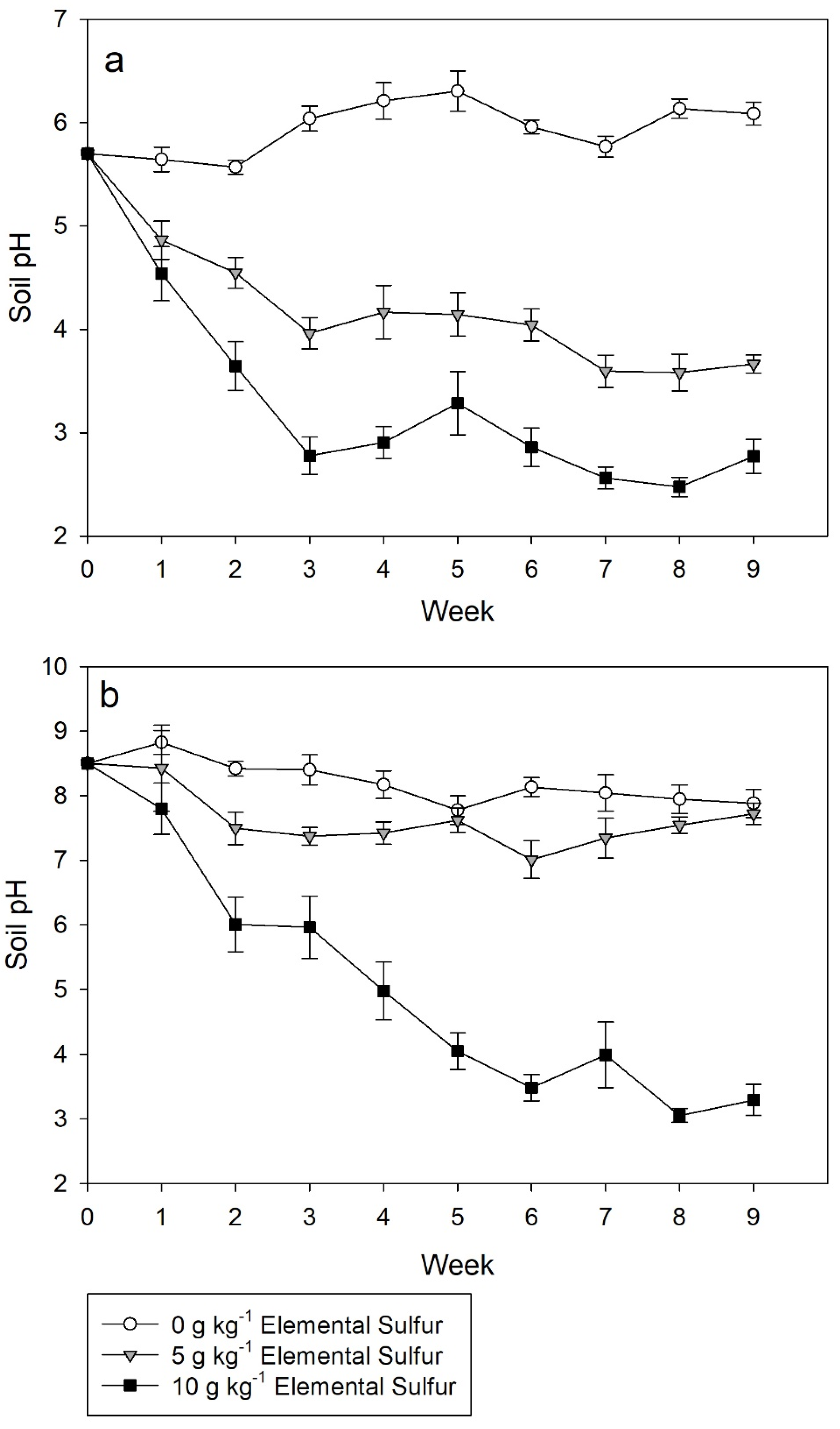 Soilsystems 06 00031 g001