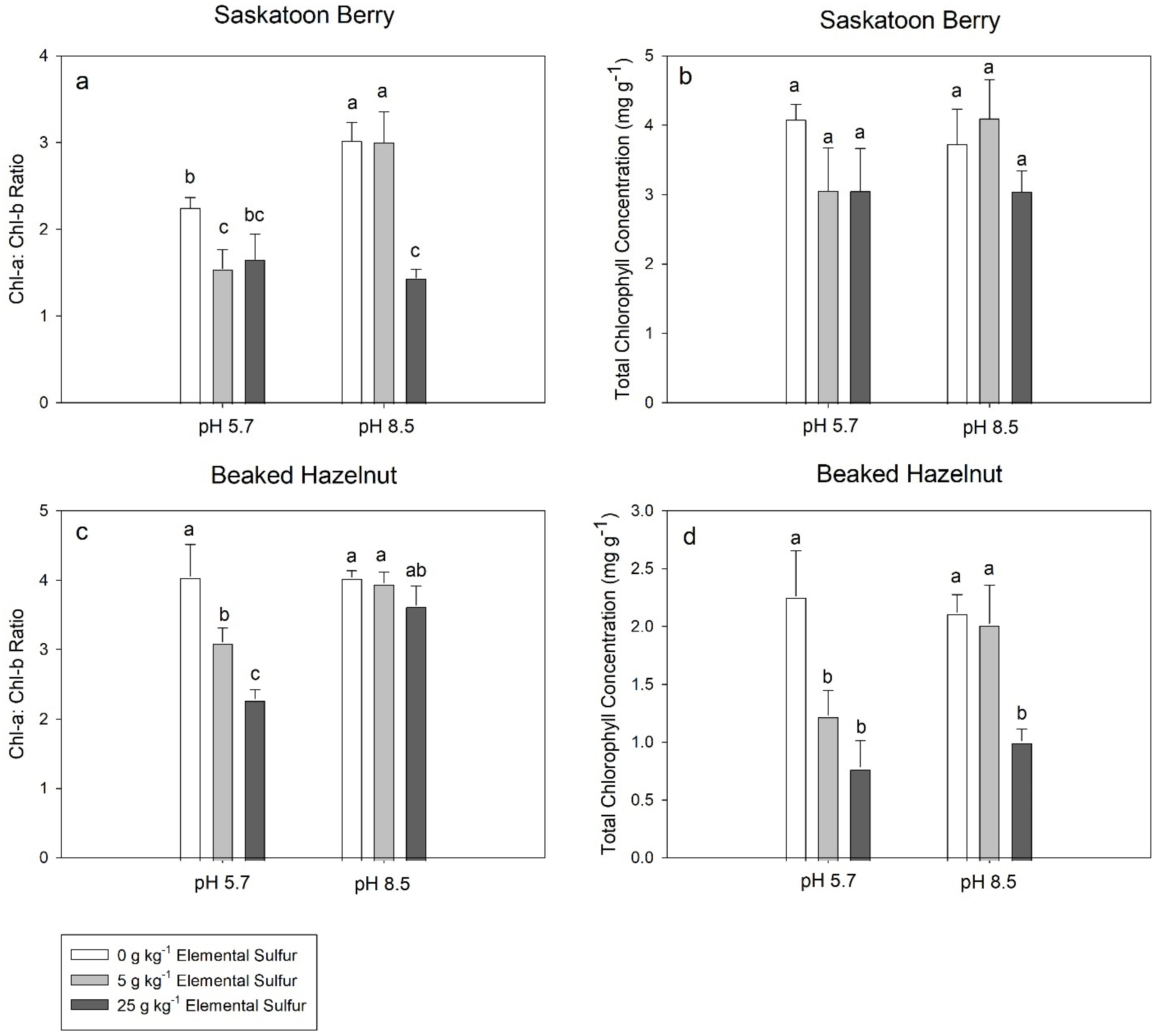 Soilsystems 06 00031 g002