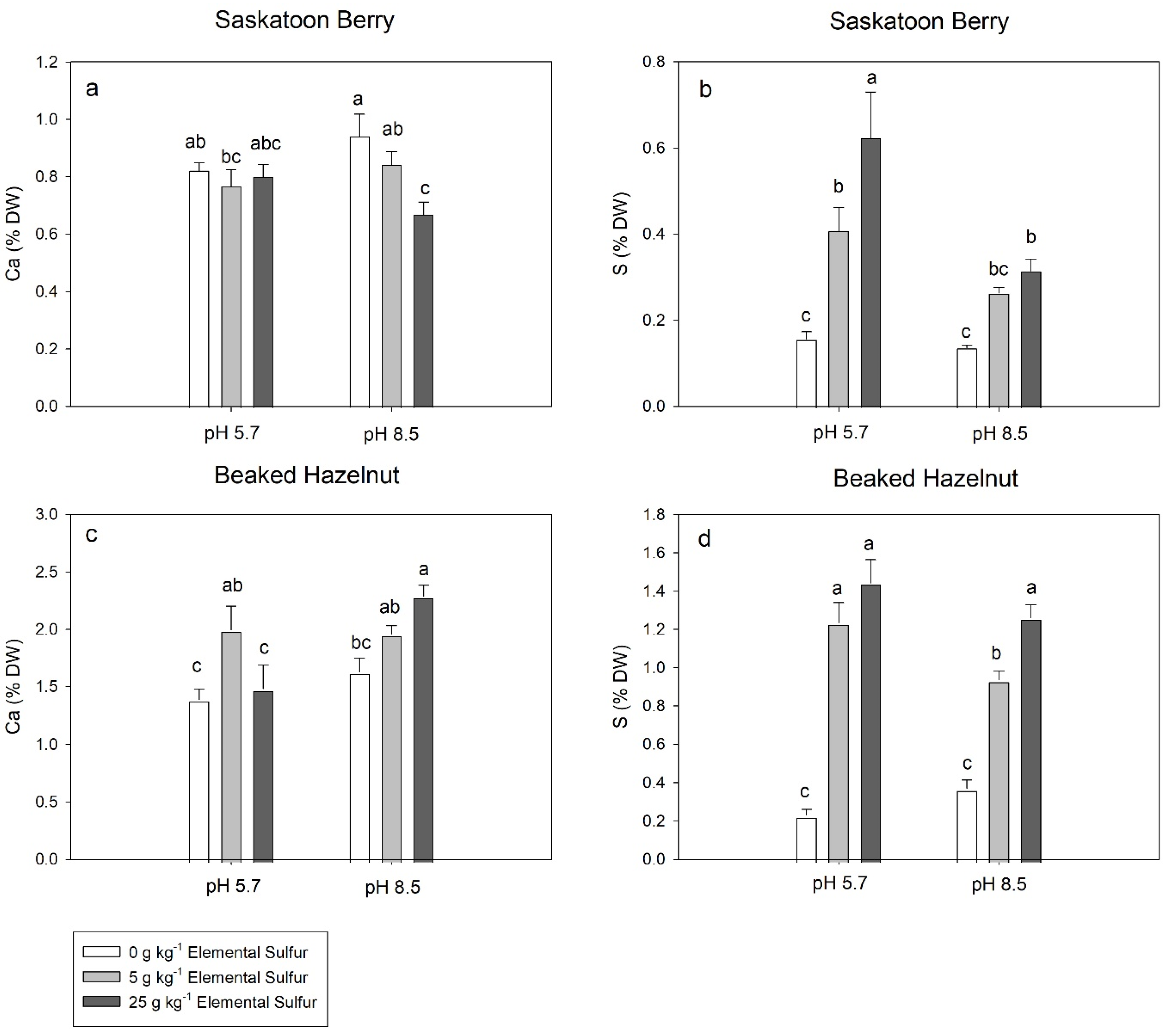 Soilsystems 06 00031 g006
