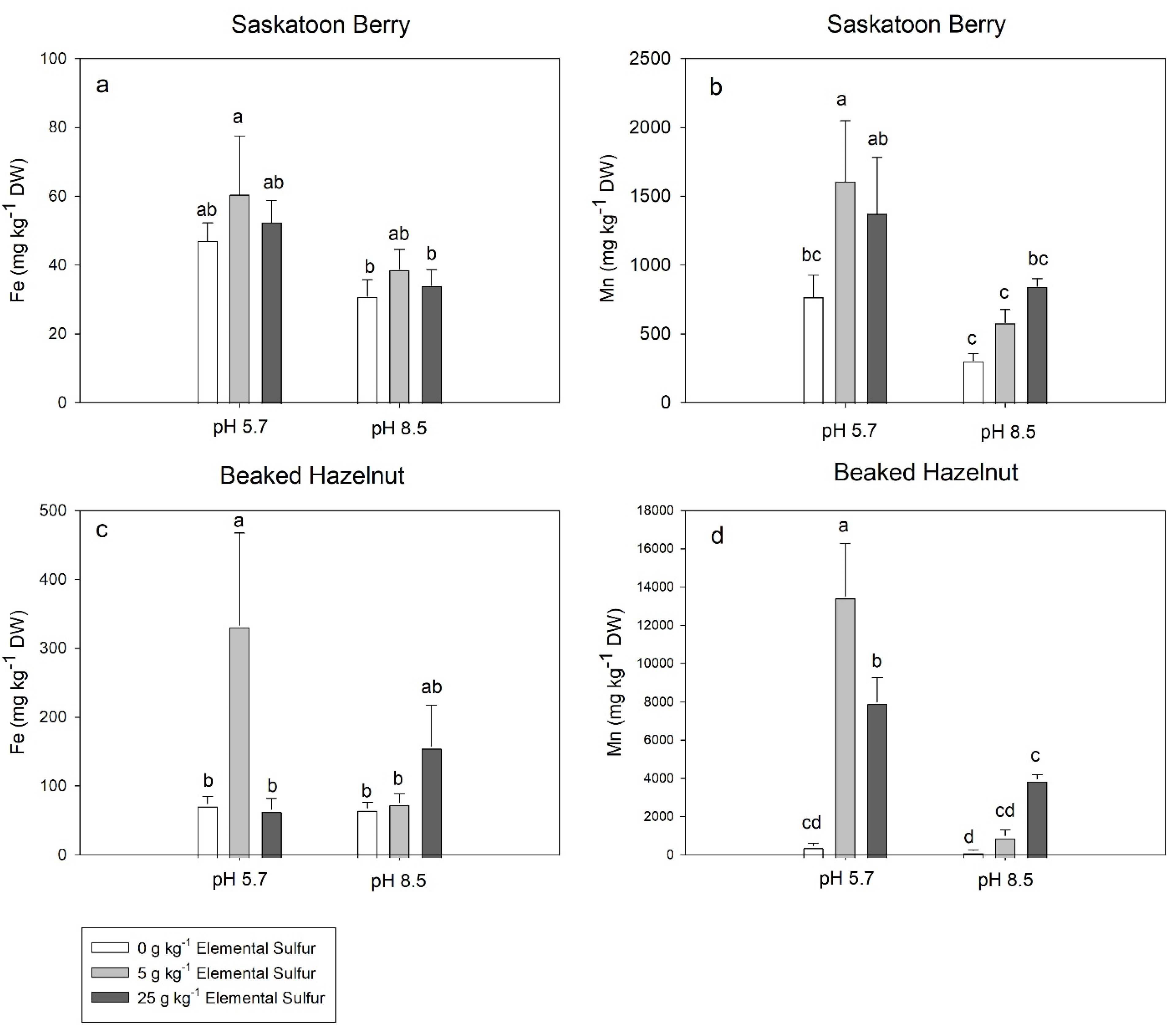 Soilsystems 06 00031 g007