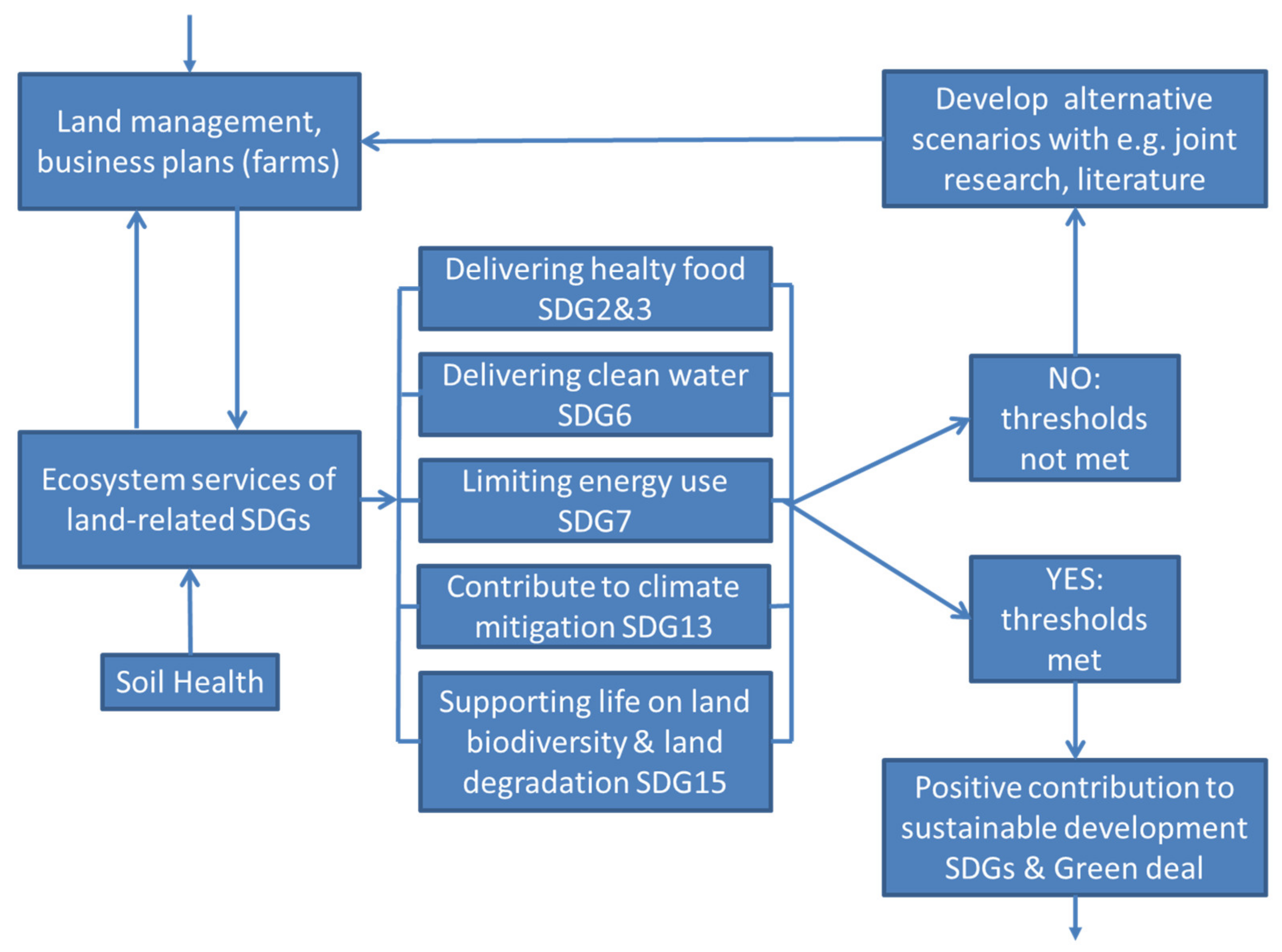 Soilsystems 06 00034 g001