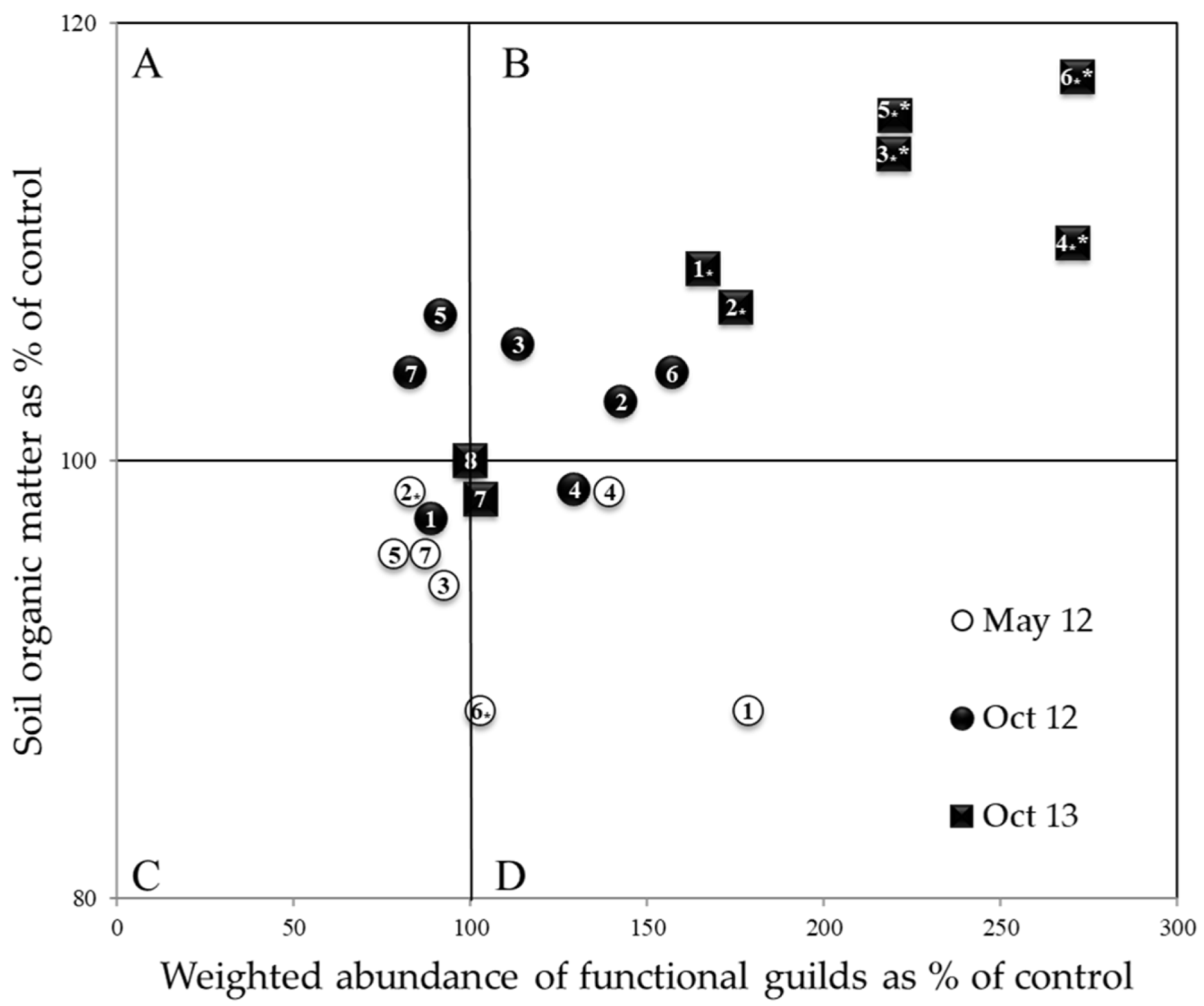 Soilsystems 06 00035 g003