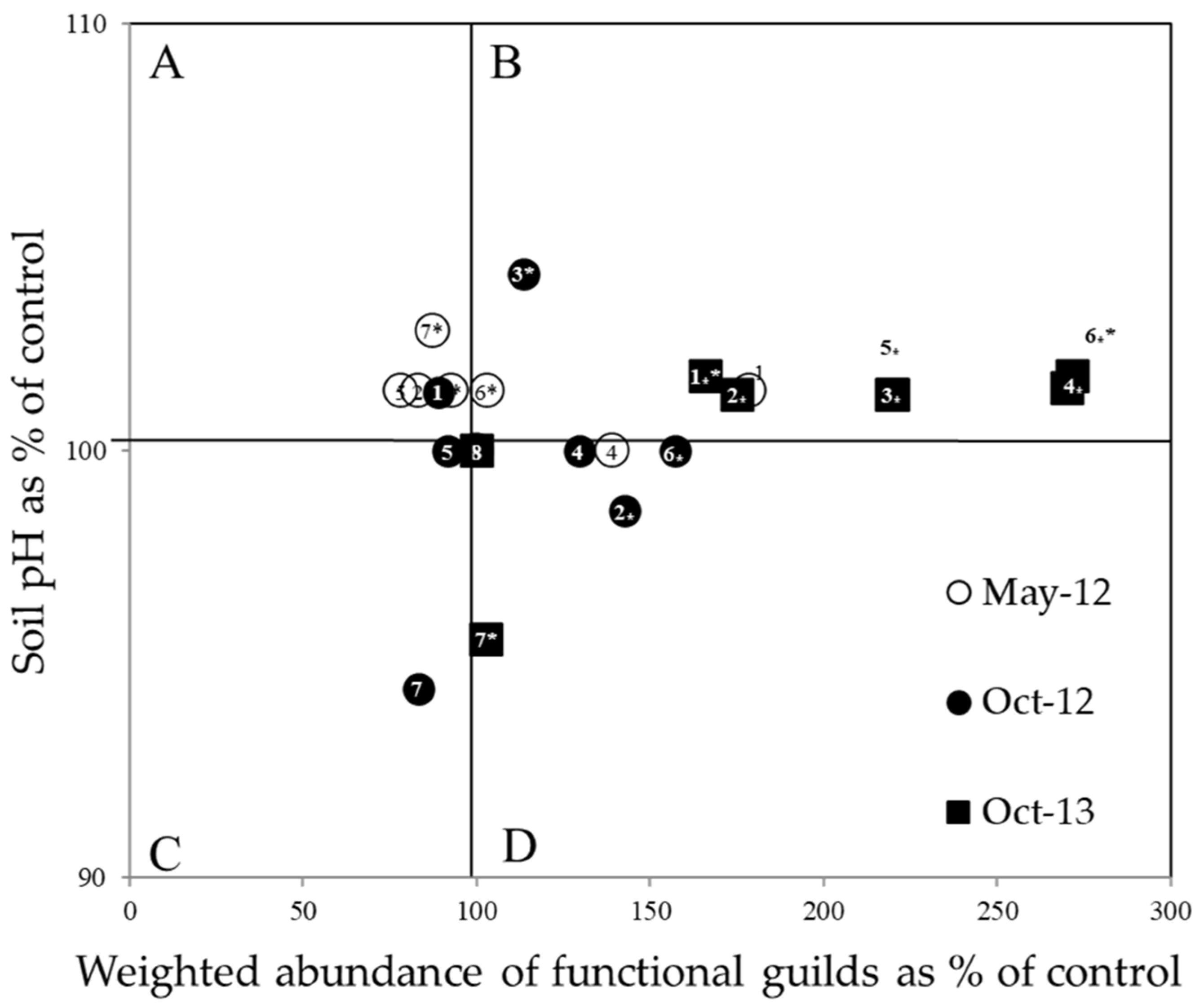 Soilsystems 06 00035 g004