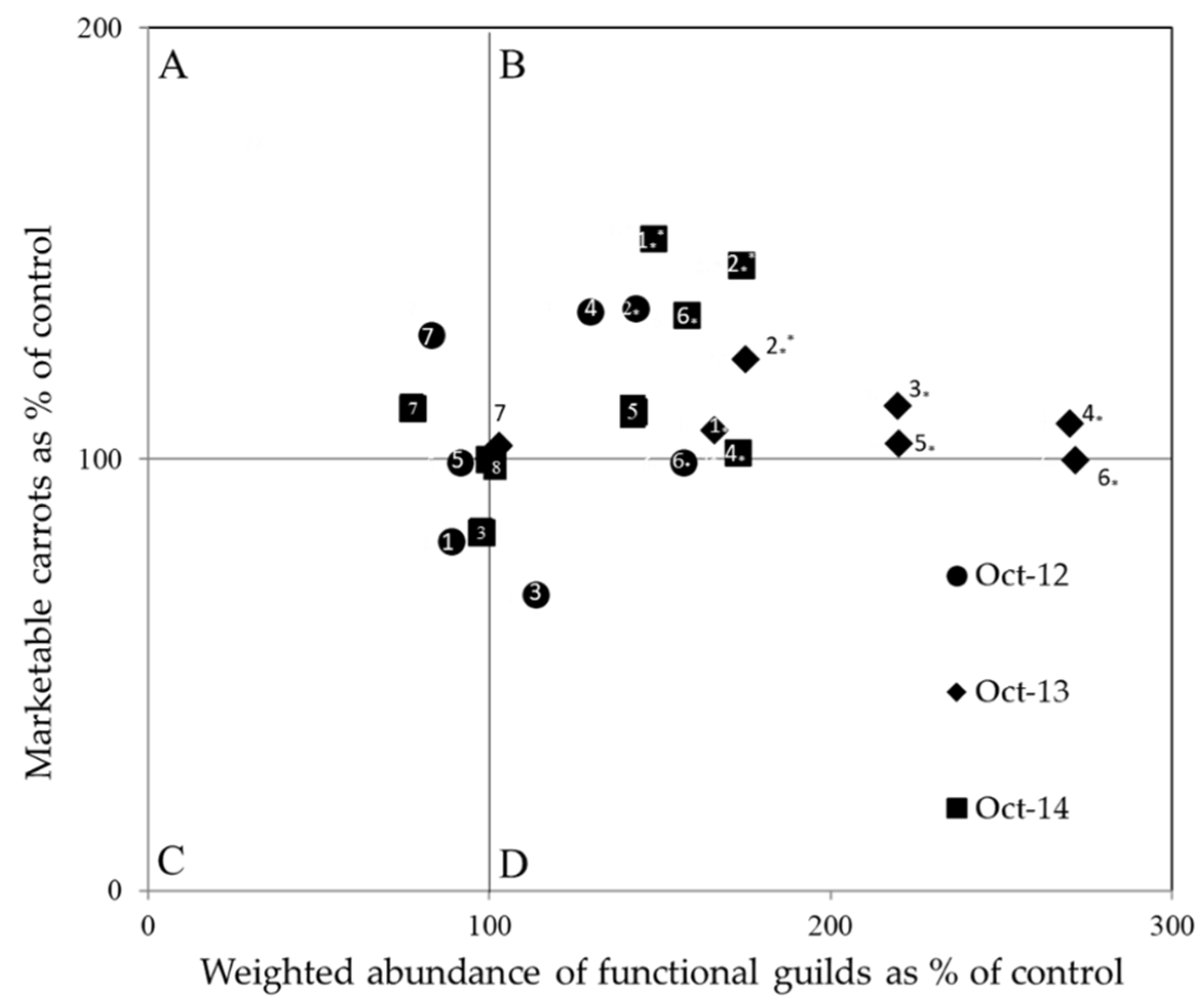 Soilsystems 06 00035 g005