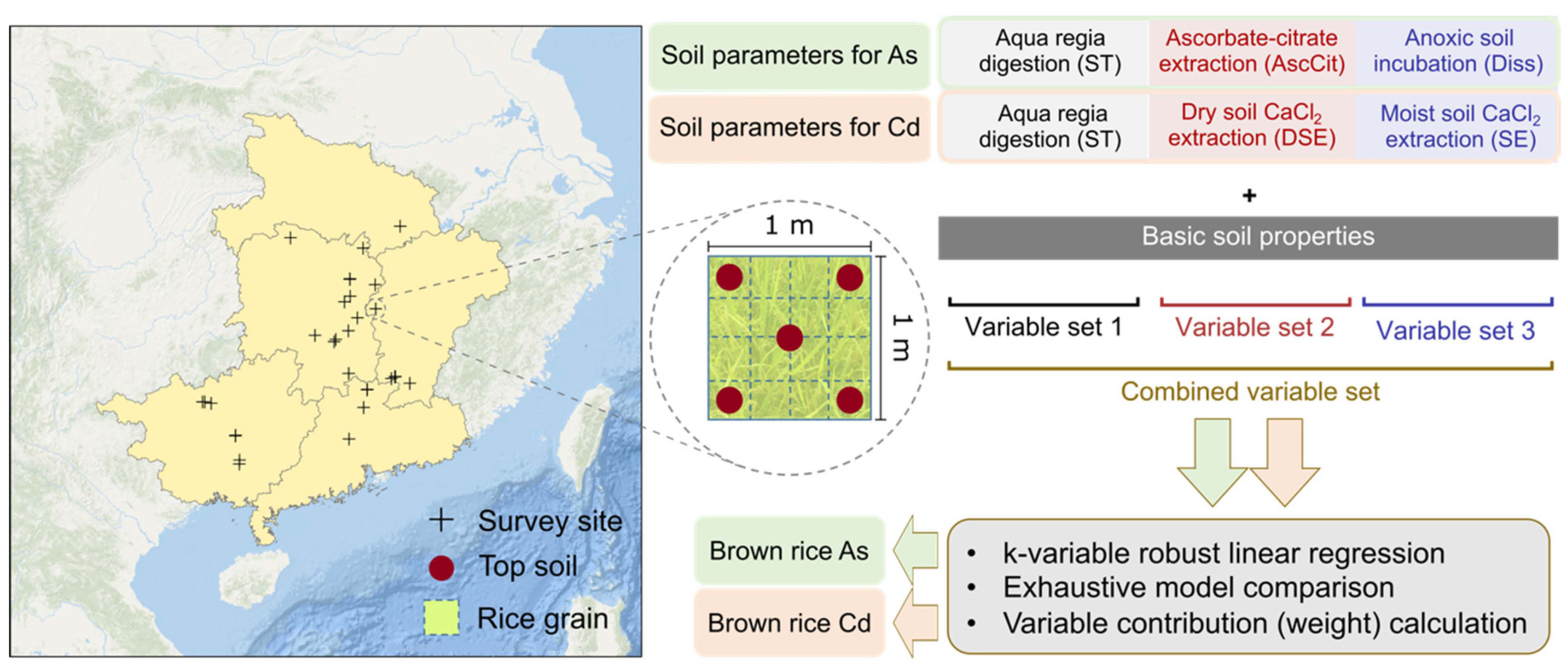 Soilsystems 06 00036 g001