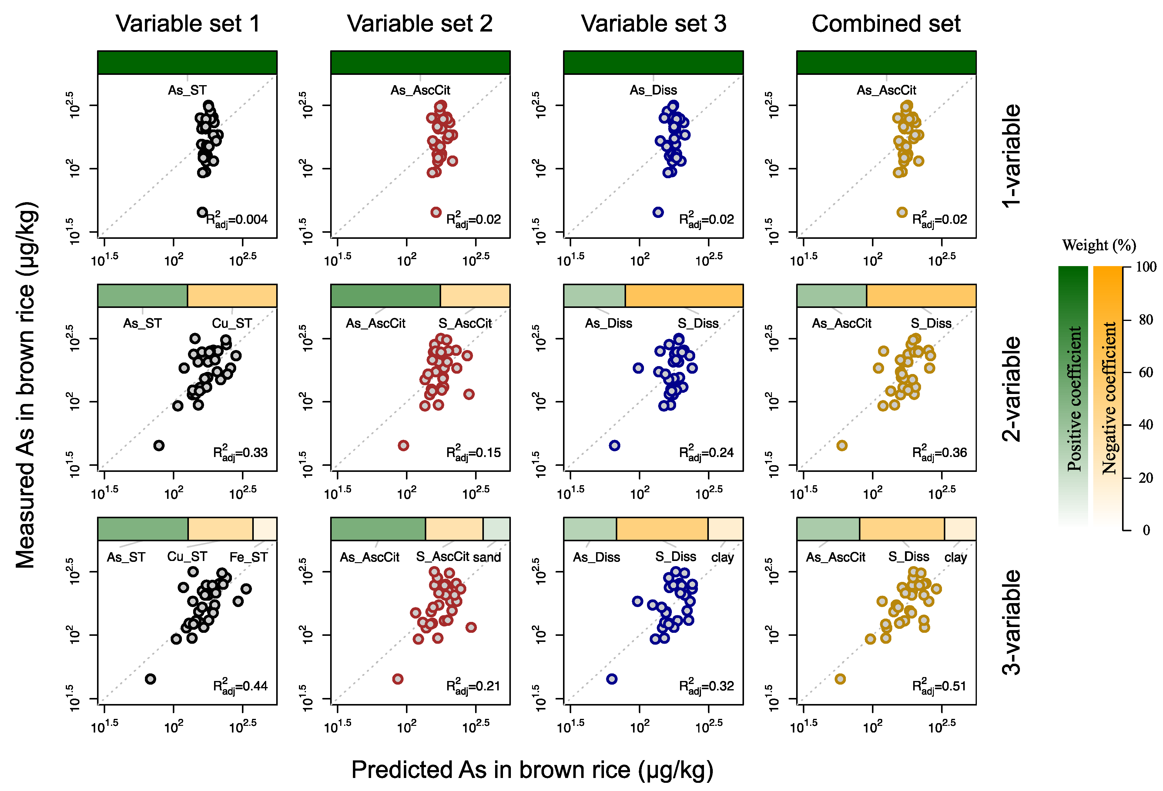 Soilsystems 06 00036 g002