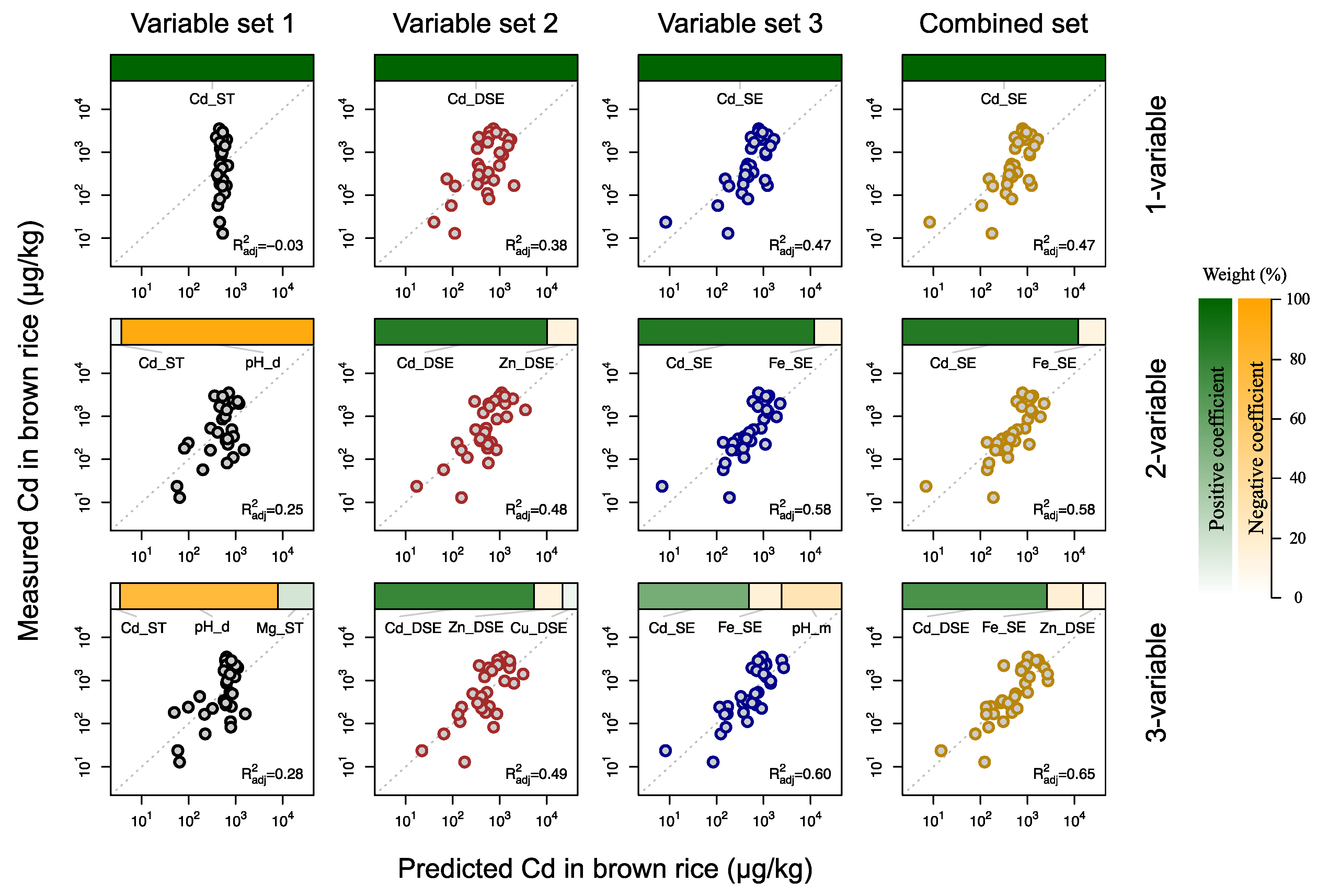 Soilsystems 06 00036 g003