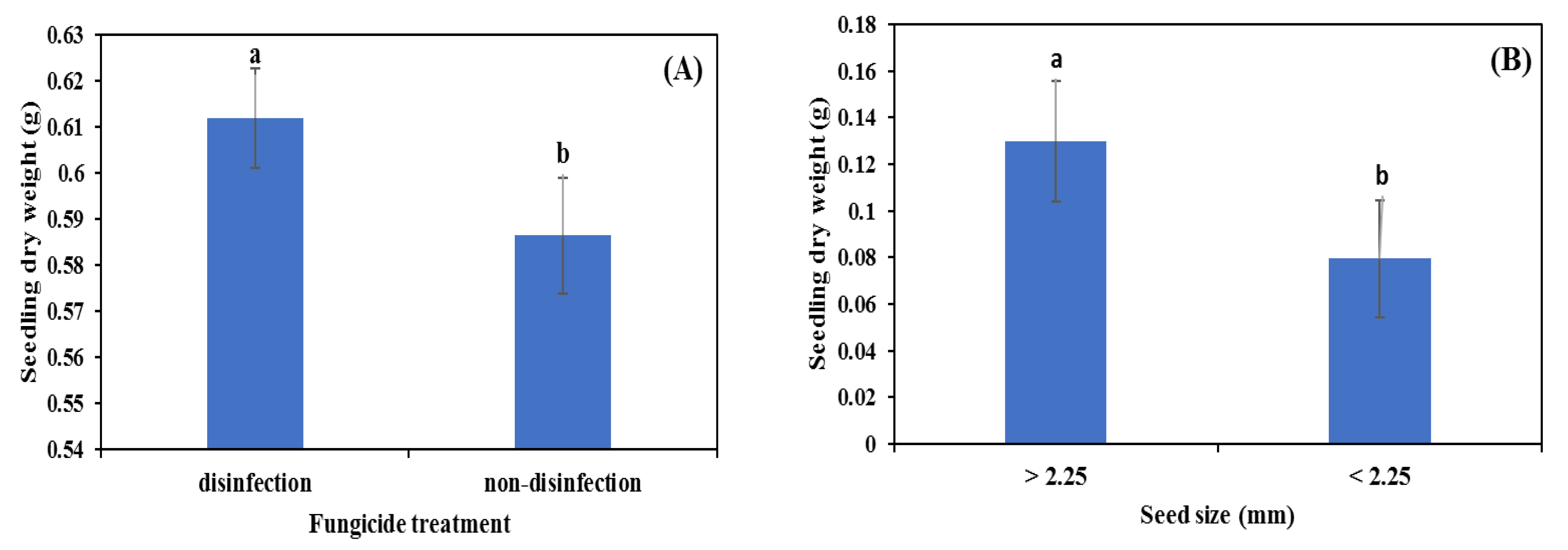 Soilsystems 06 00037 g004