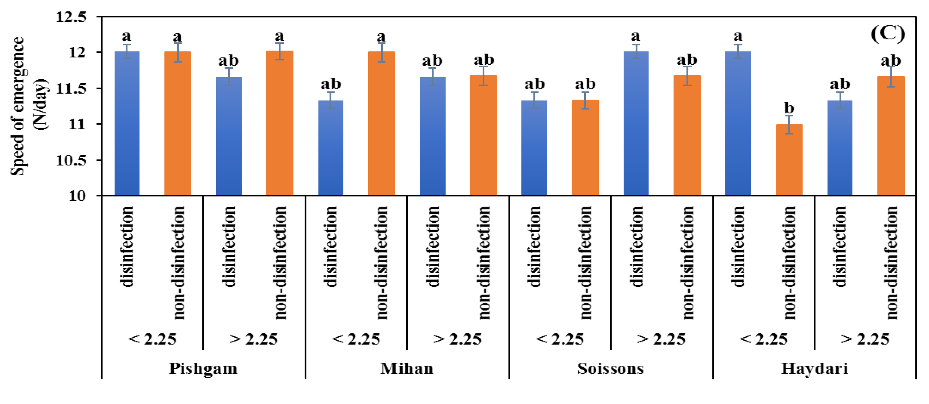 Soilsystems 06 00037 g005b