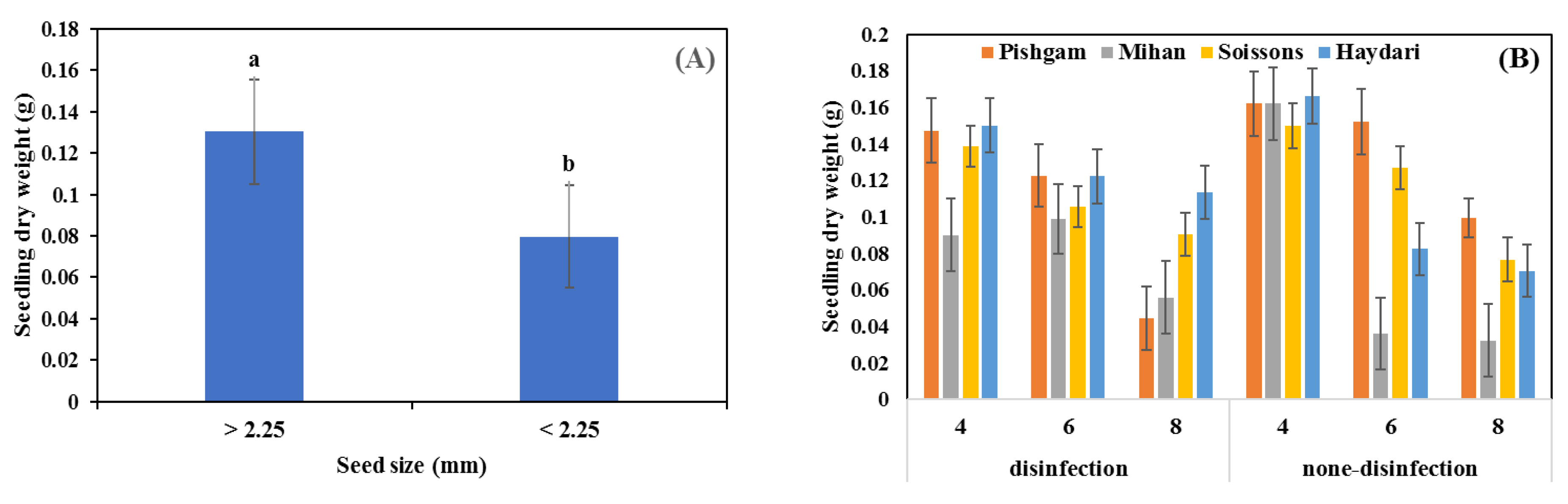 Soilsystems 06 00037 g007