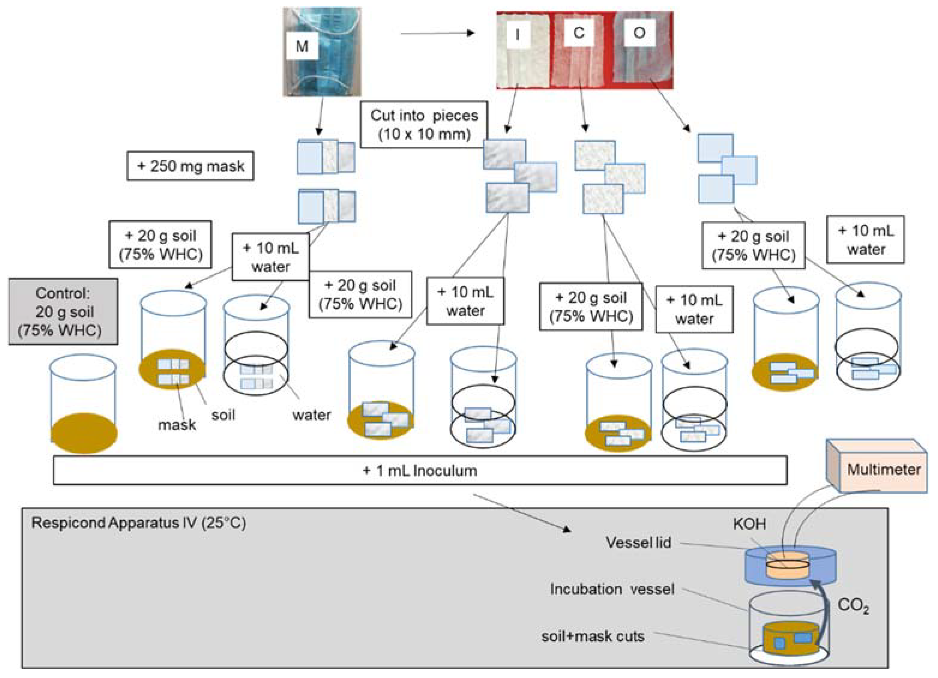 Soilsystems 06 00039 g002