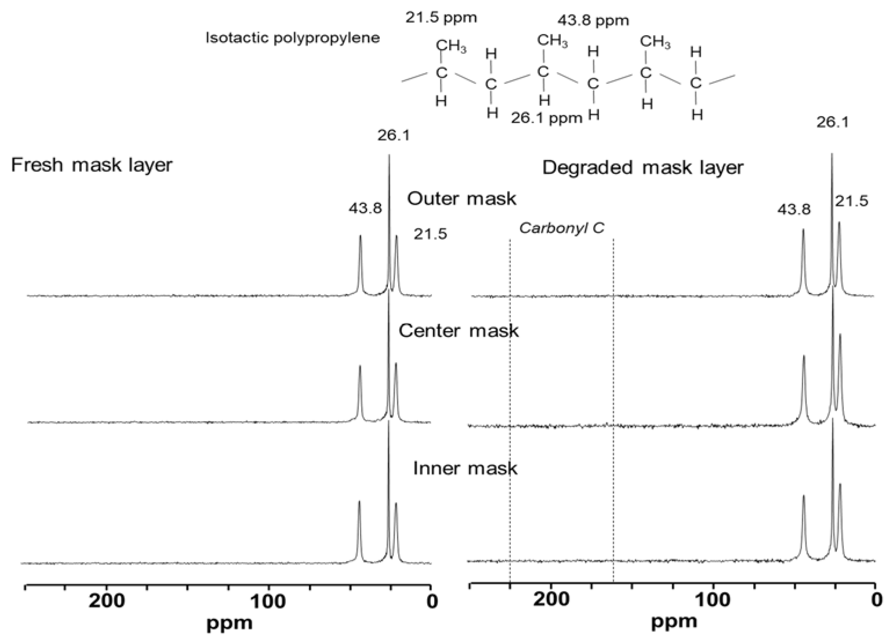 Soilsystems 06 00039 g003