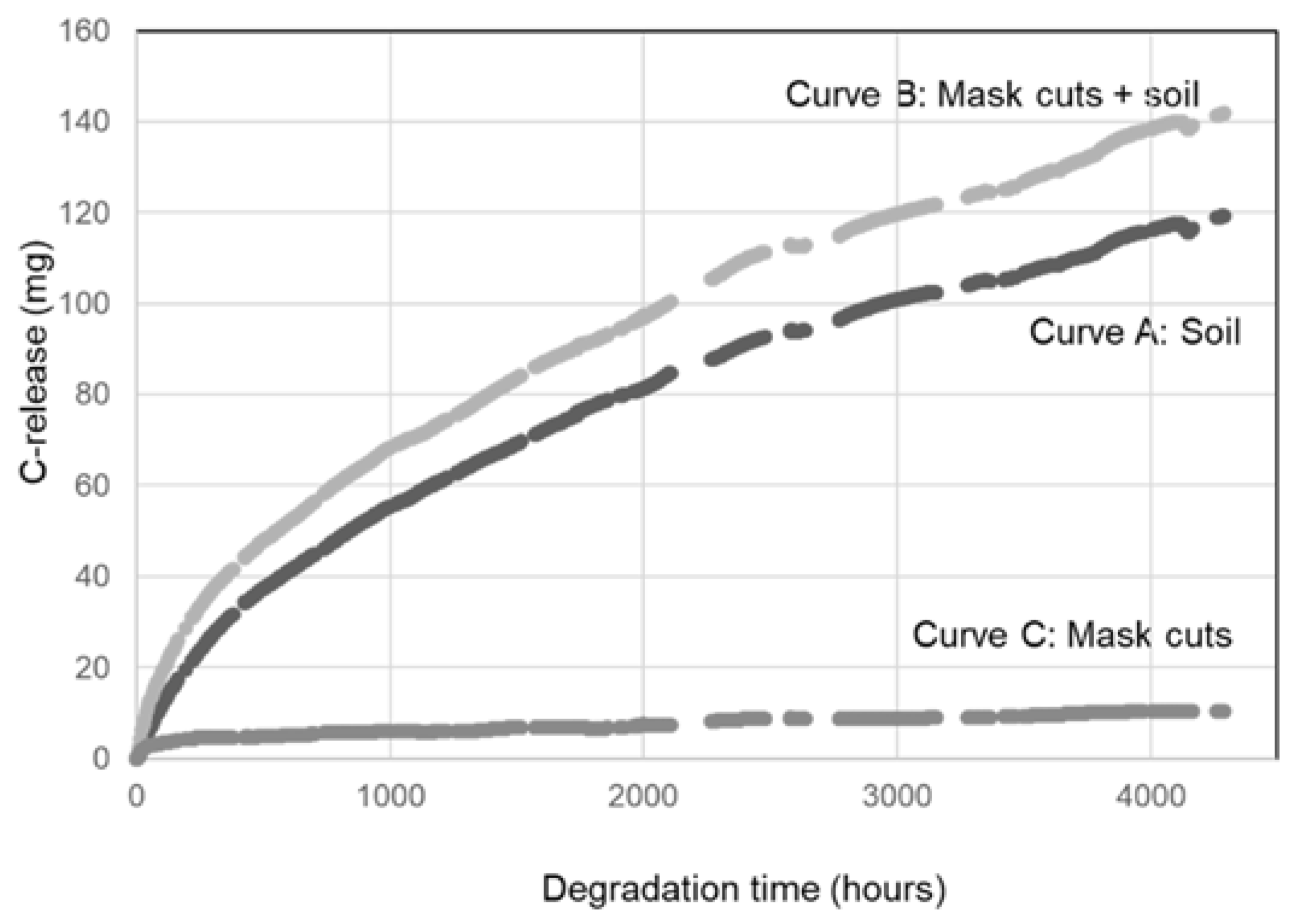 Soilsystems 06 00039 g004