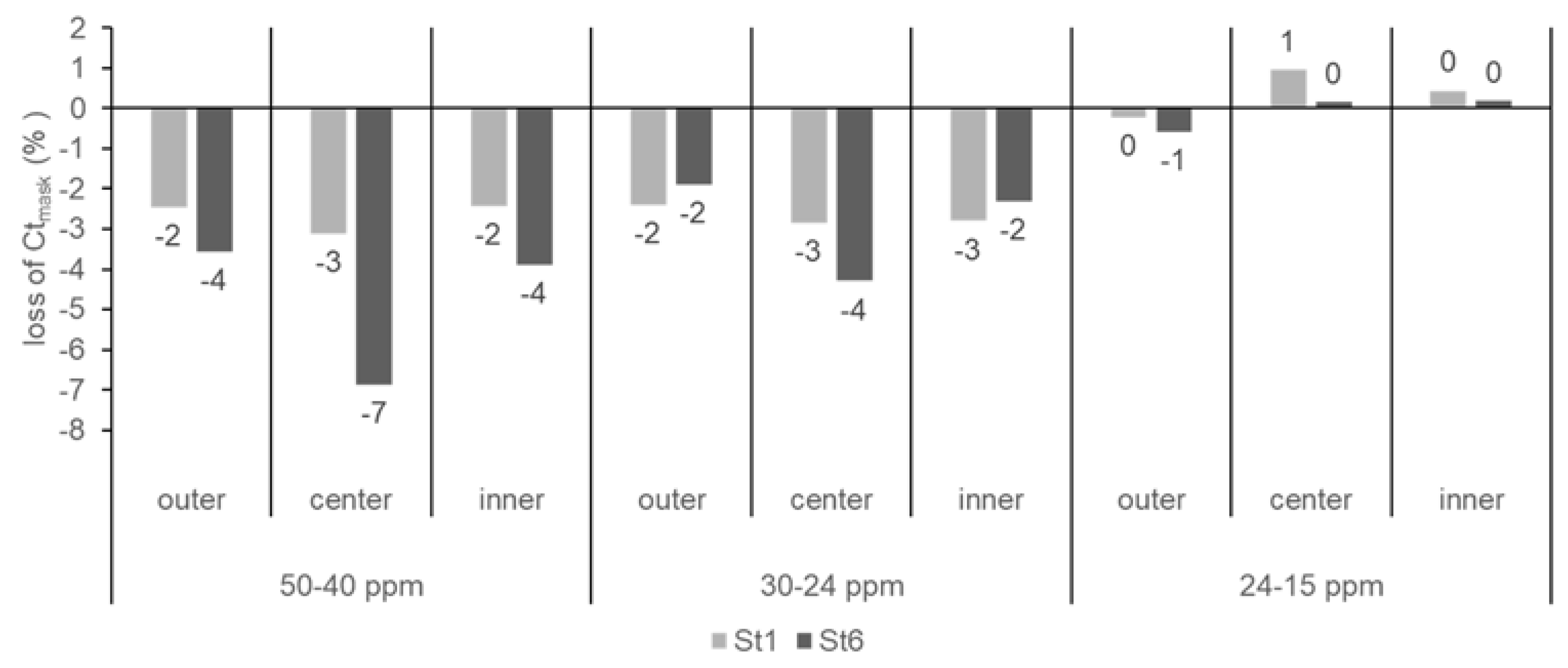 Soilsystems 06 00039 g005