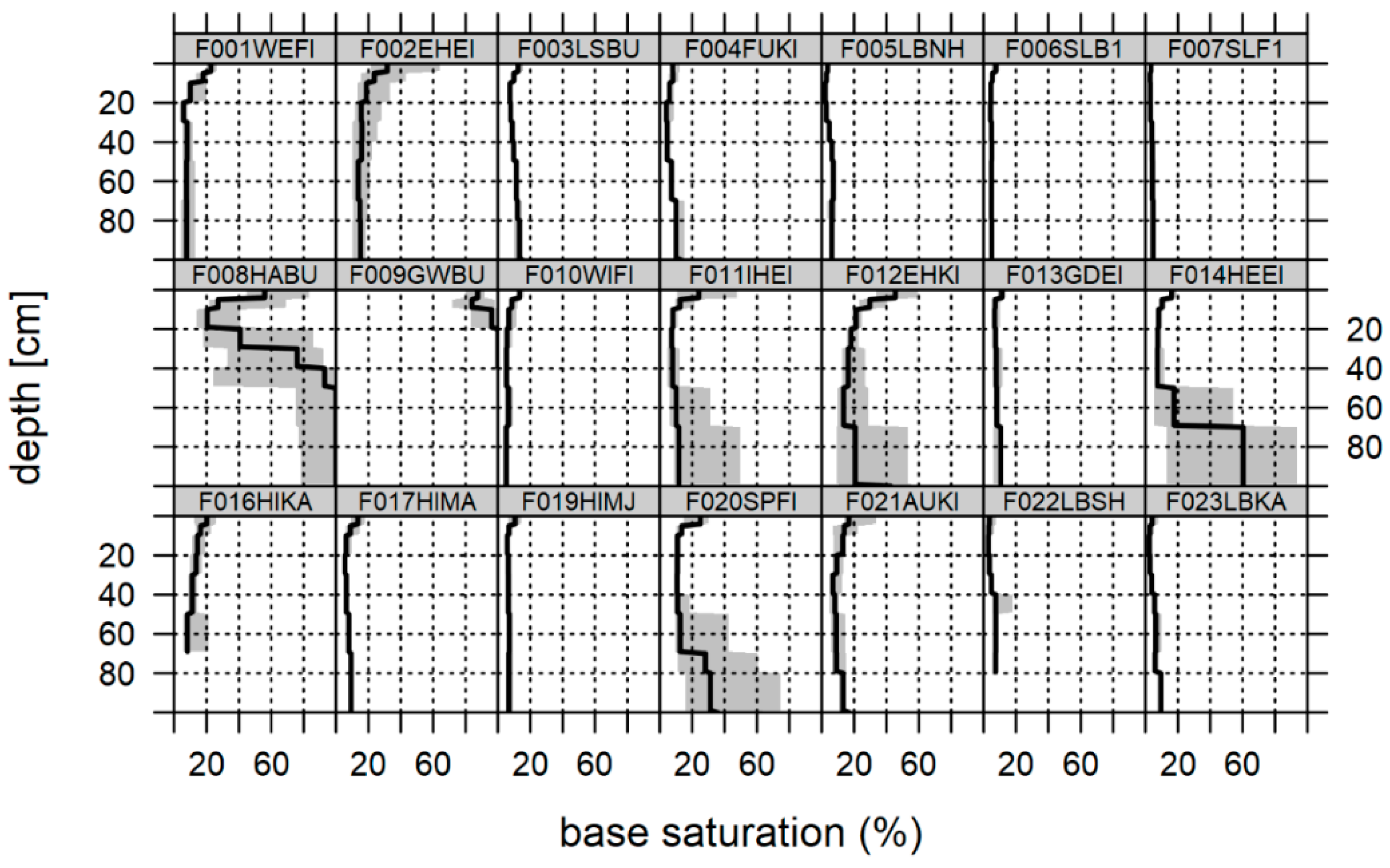 Soilsystems 06 00040 g006