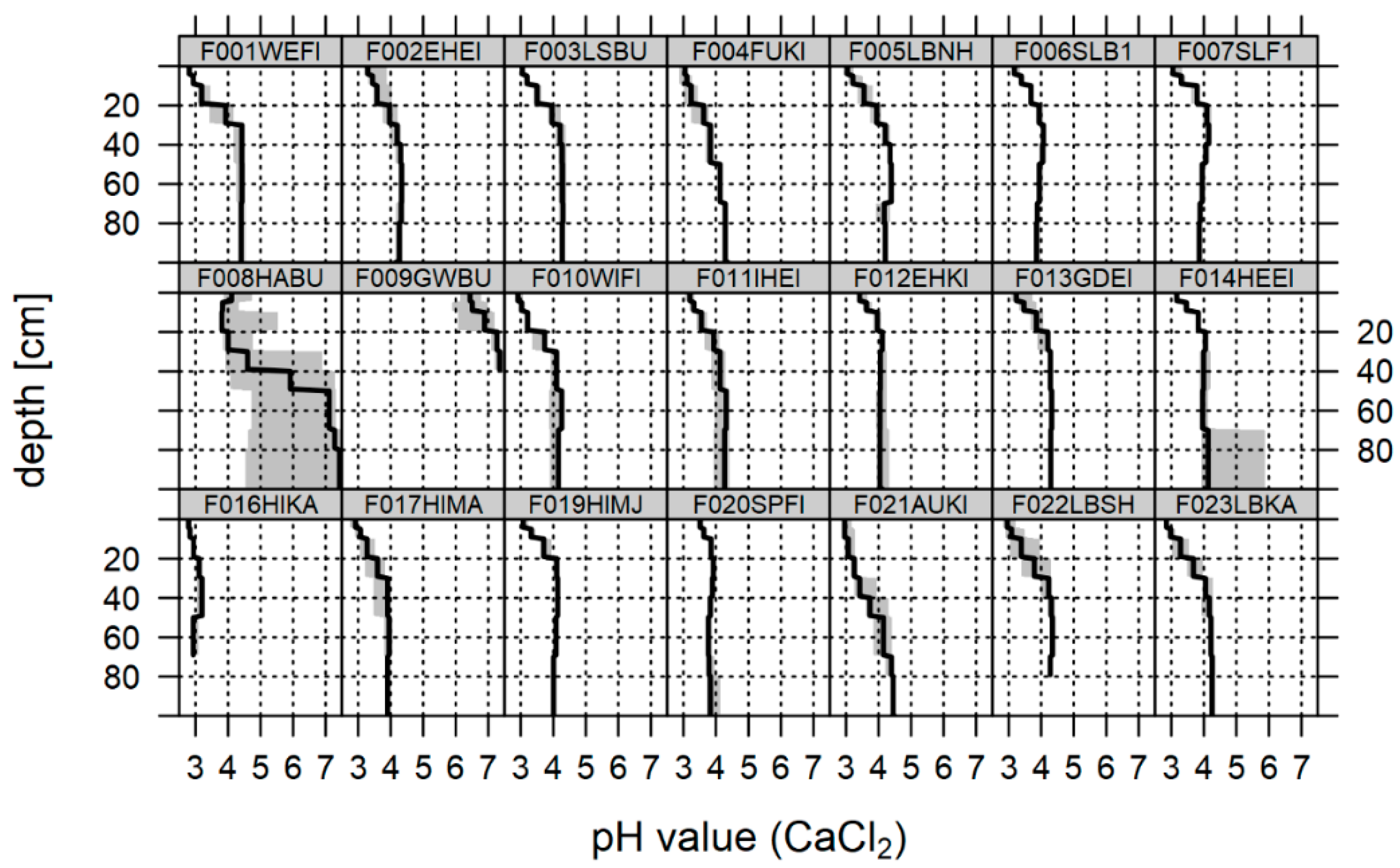 Soilsystems 06 00040 g007