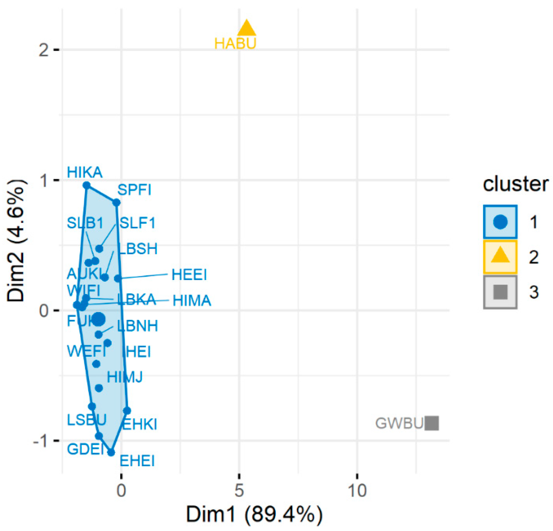 Soilsystems 06 00040 g008