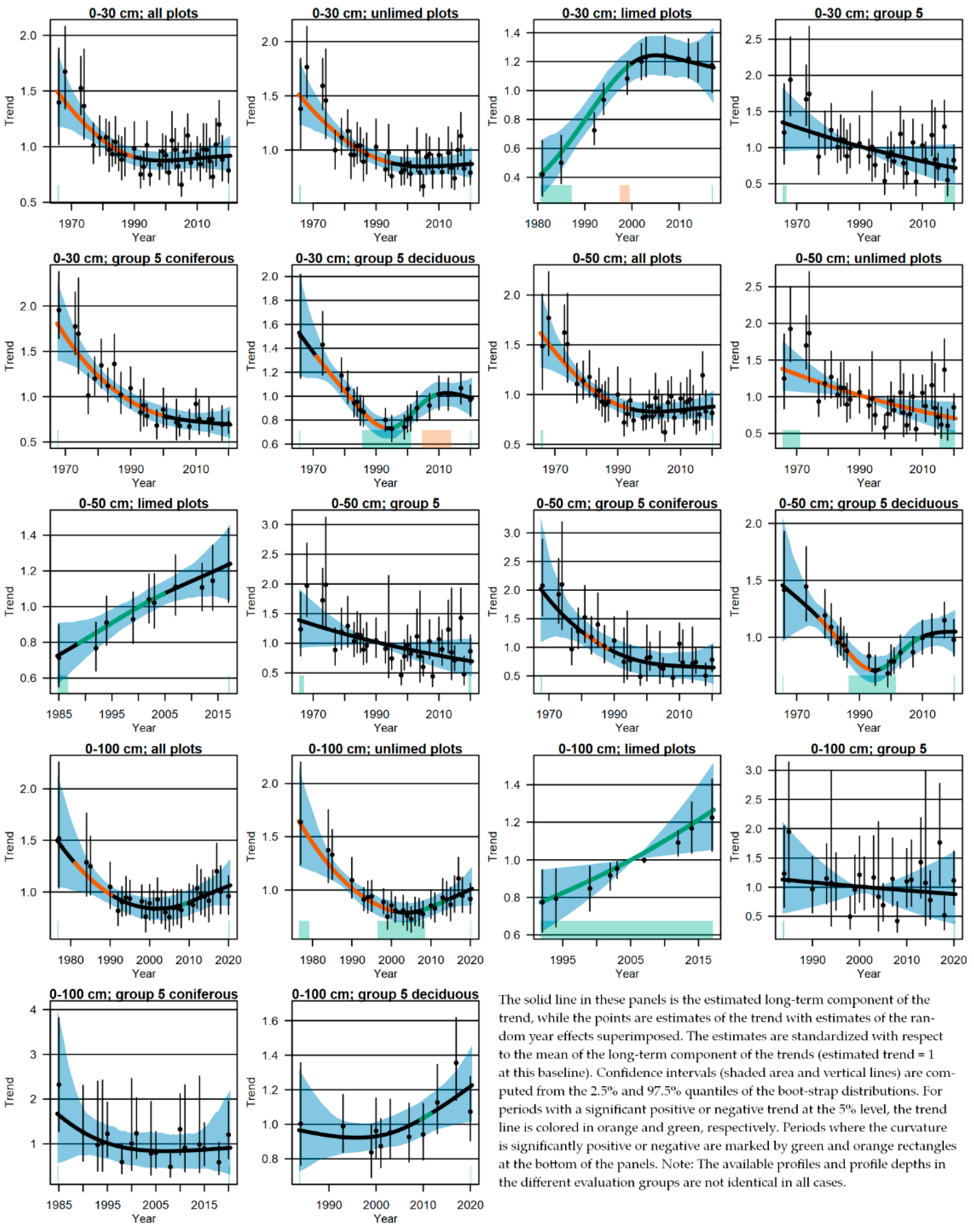 Soilsystems 06 00040 g009