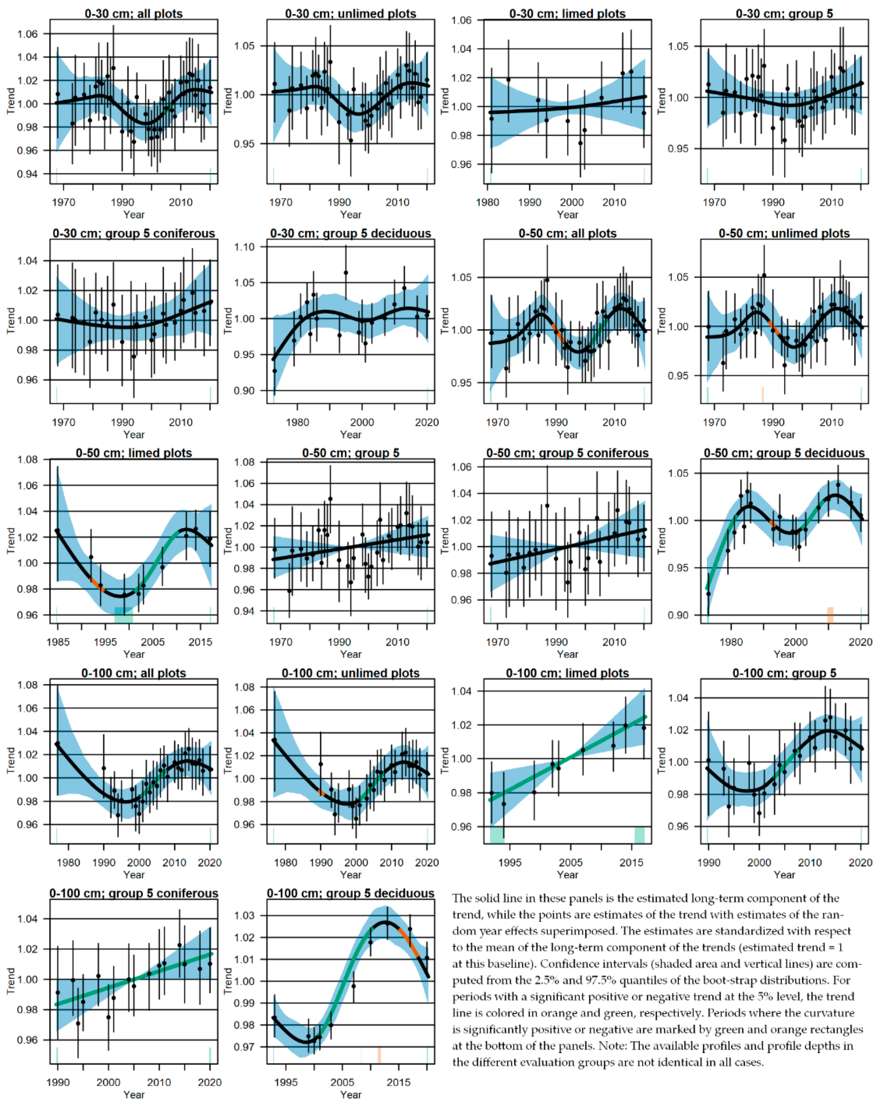 Soilsystems 06 00040 g011