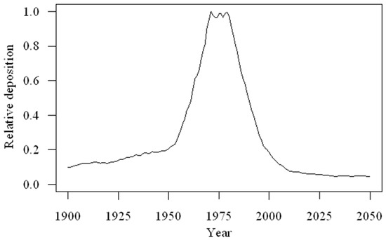 Soilsystems 06 00040 g0a1 550