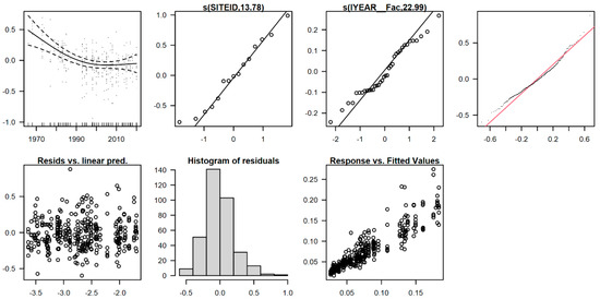 Soilsystems 06 00040 g0a2 550