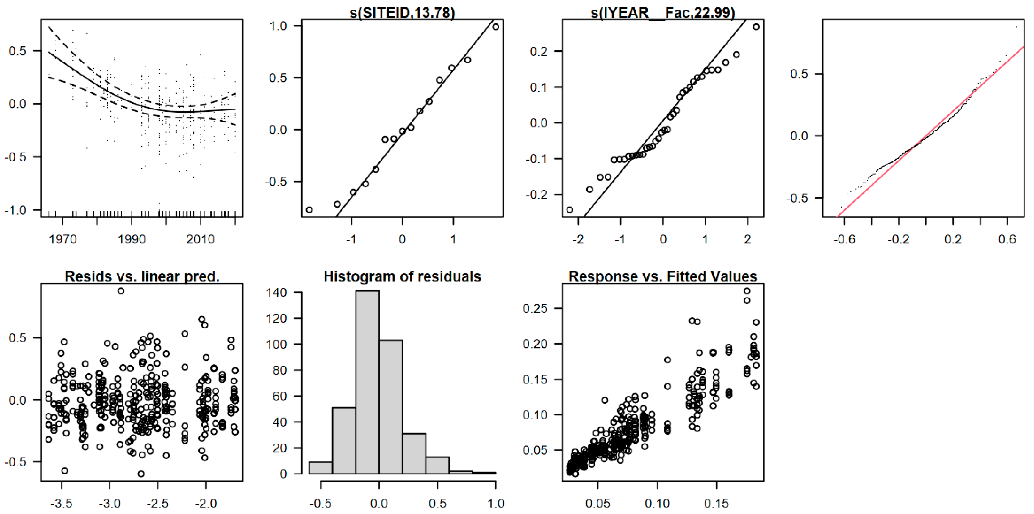 Soilsystems 06 00040 g0a2