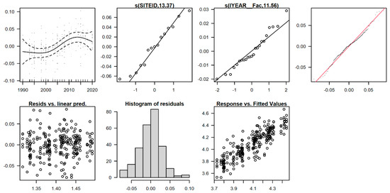 Soilsystems 06 00040 g0a3 550