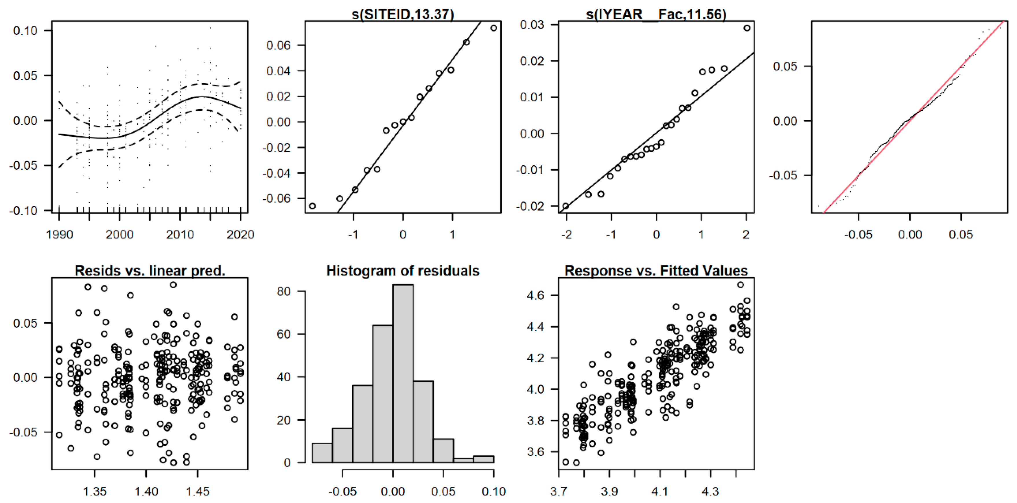 Soilsystems 06 00040 g0a3