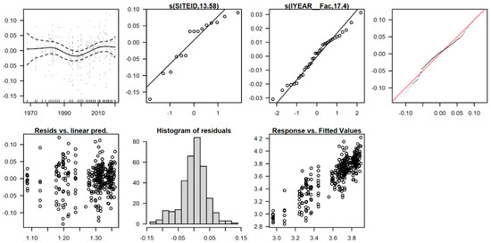 Soilsystems 06 00040 g0a4 550