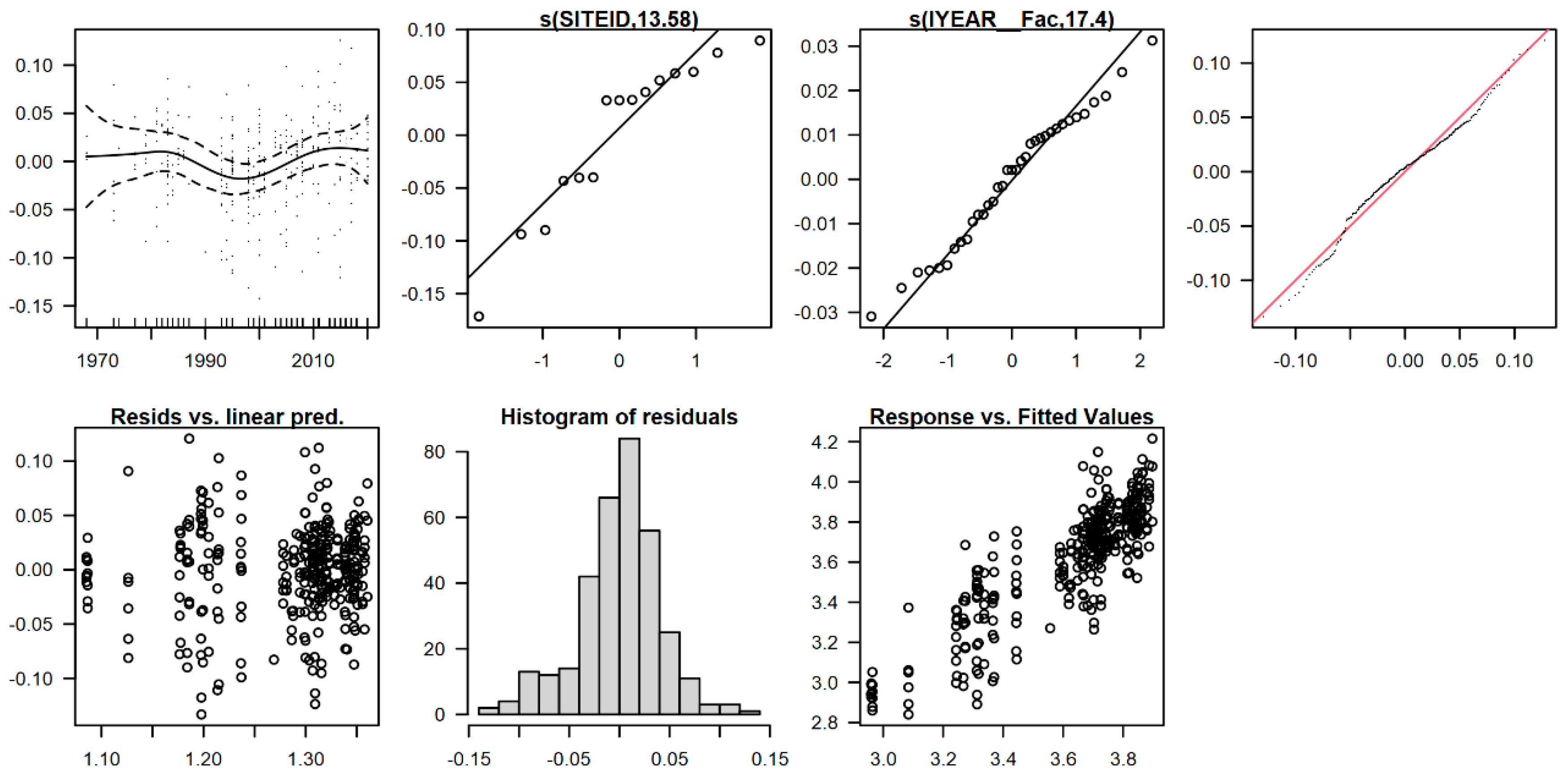 Soilsystems 06 00040 g0a4