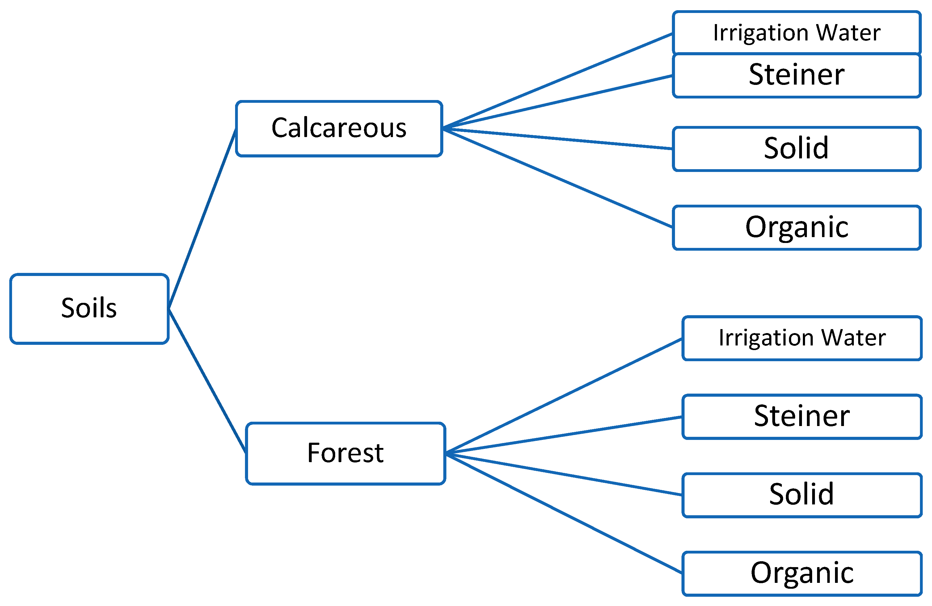 Soilsystems 06 00042 g001