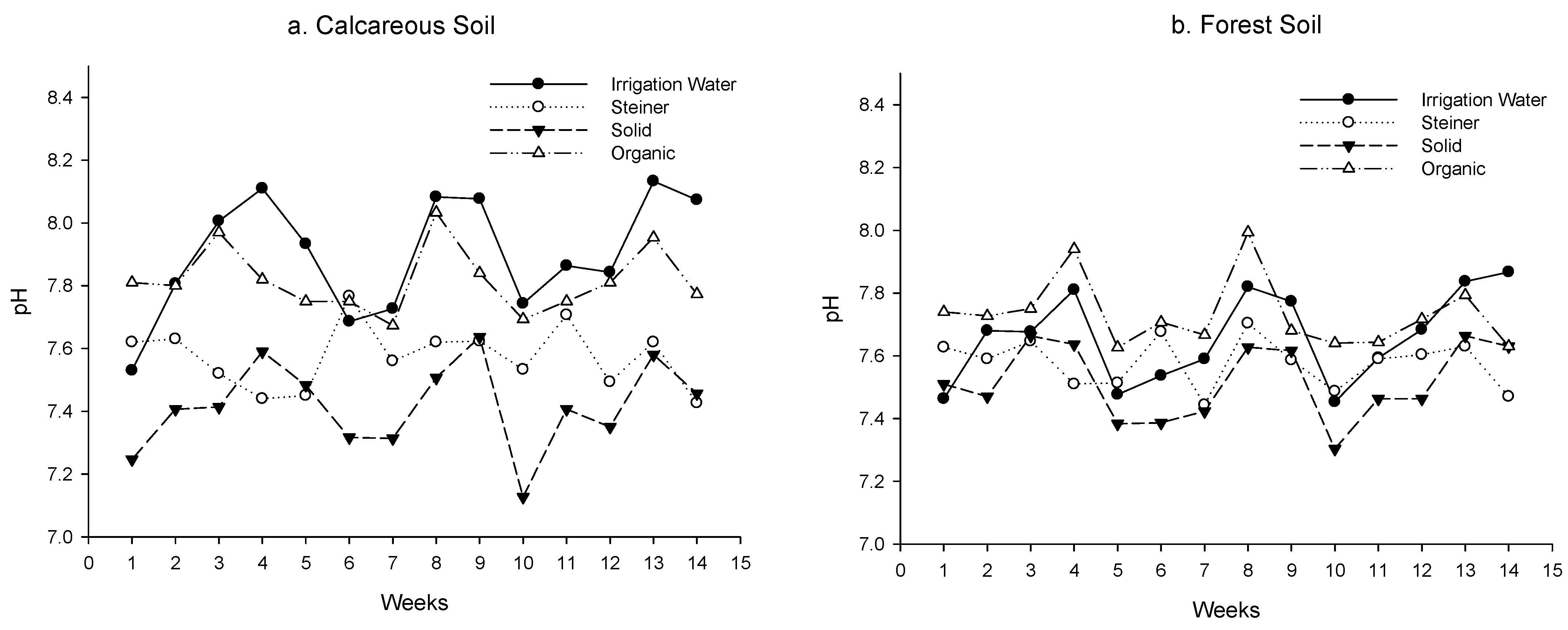 Soilsystems 06 00042 g003