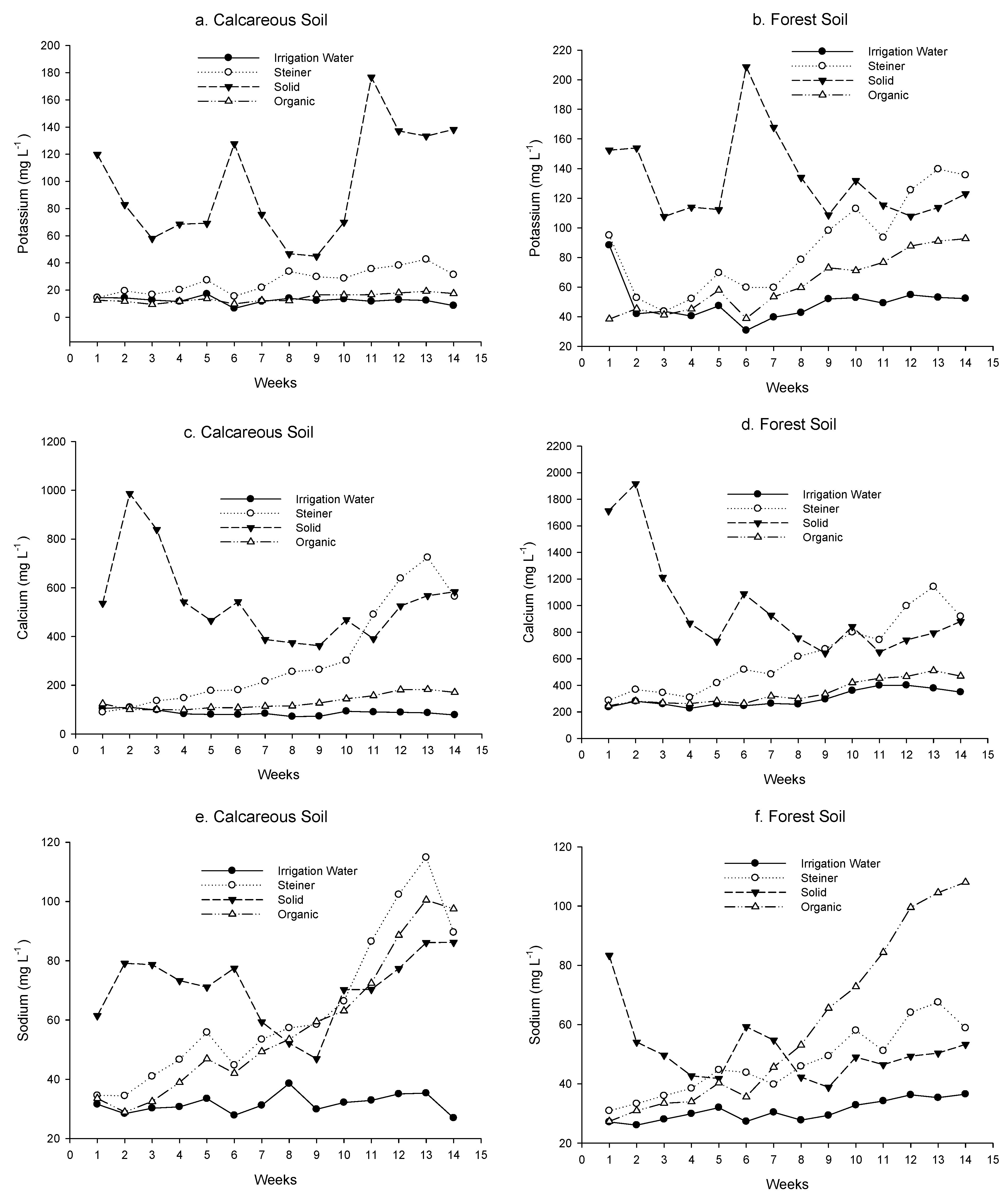Soilsystems 06 00042 g004