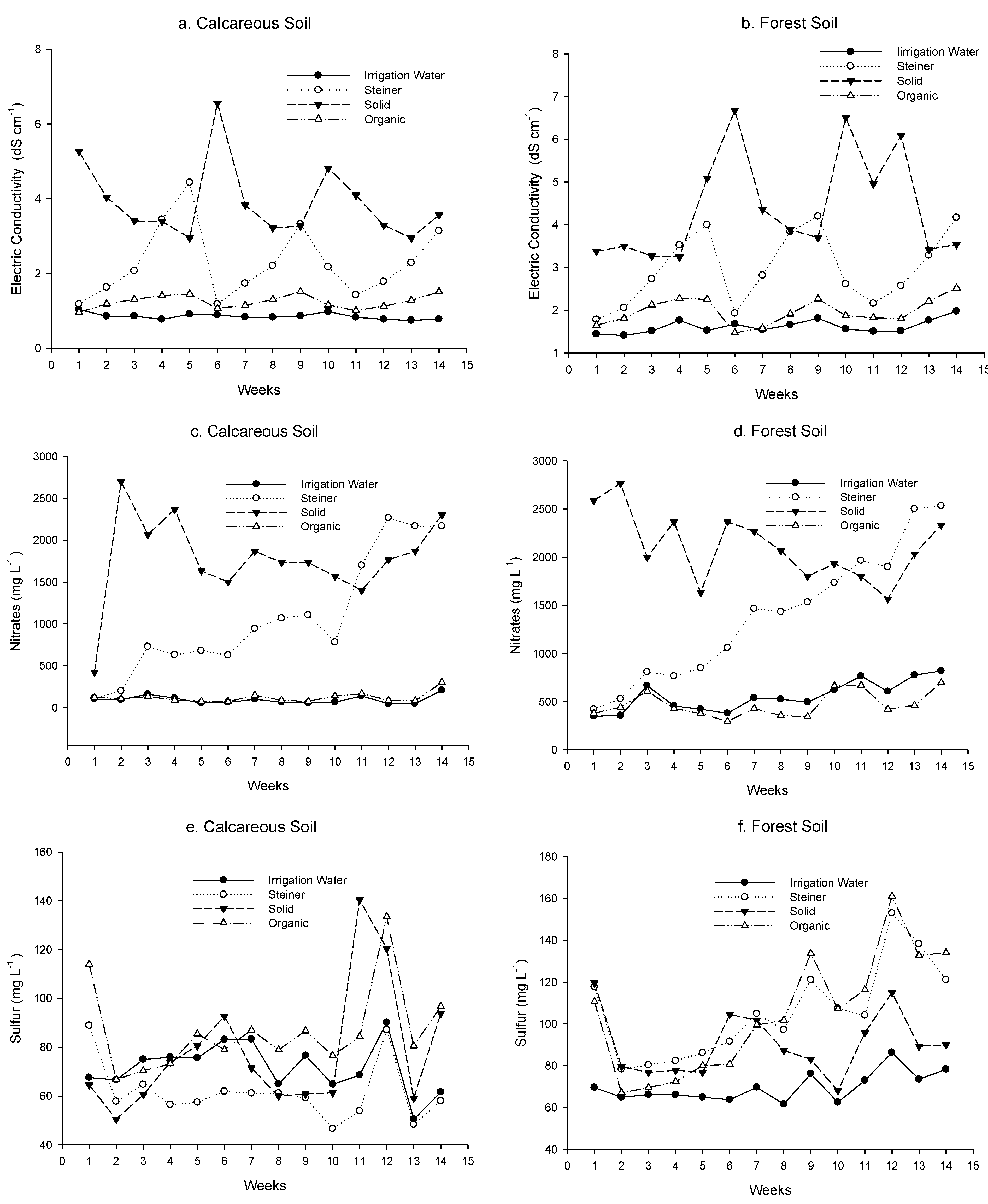Soilsystems 06 00042 g005a