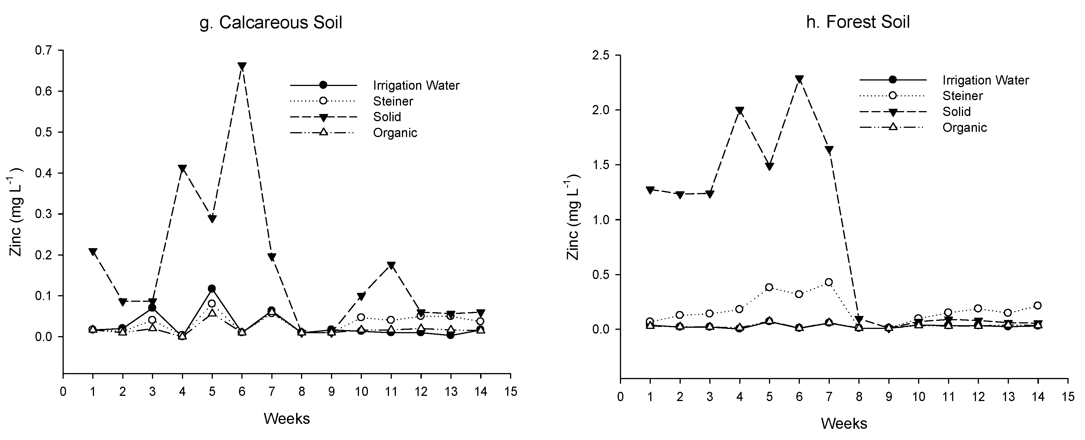 Soilsystems 06 00042 g005b