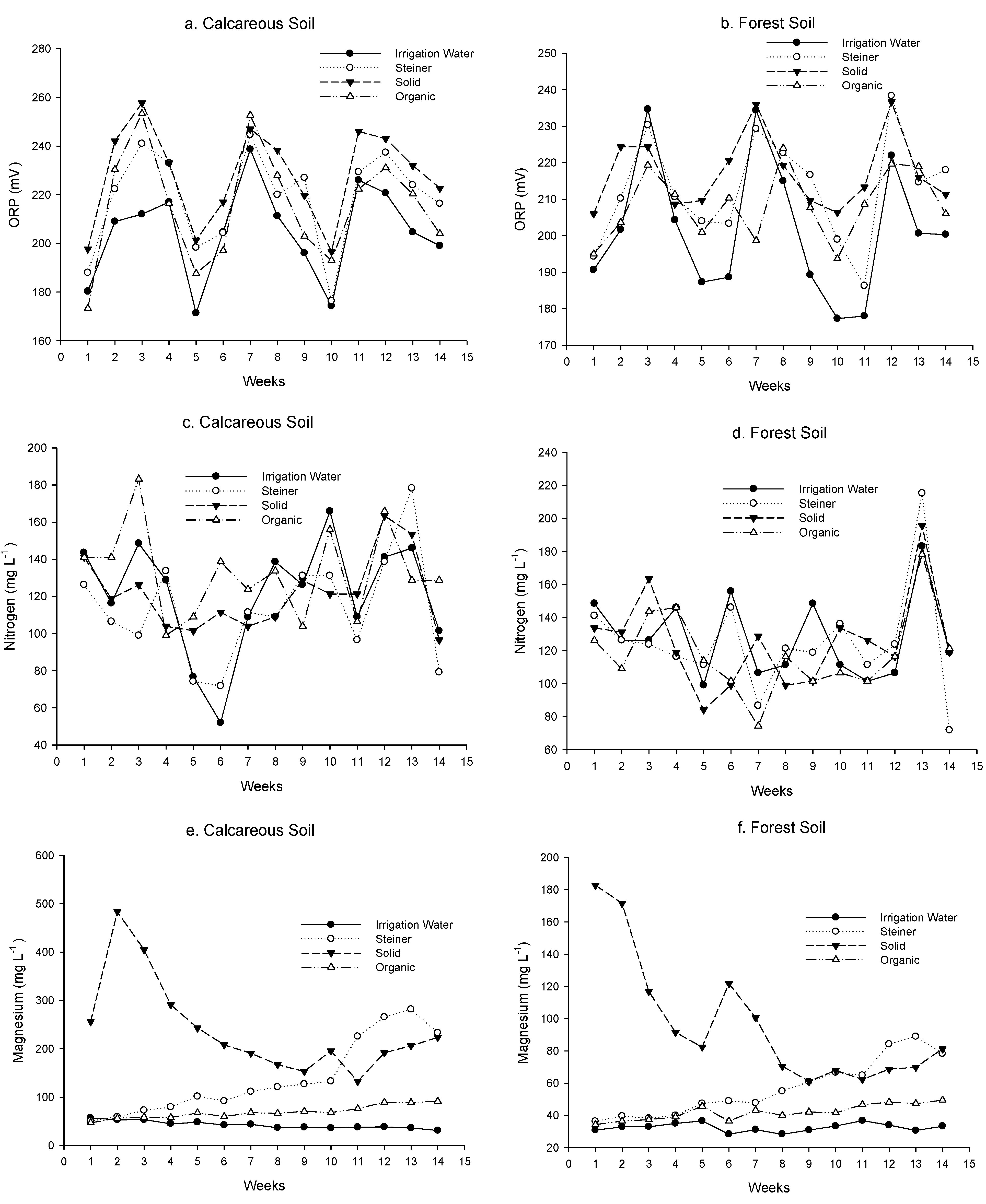 Soilsystems 06 00042 g006a