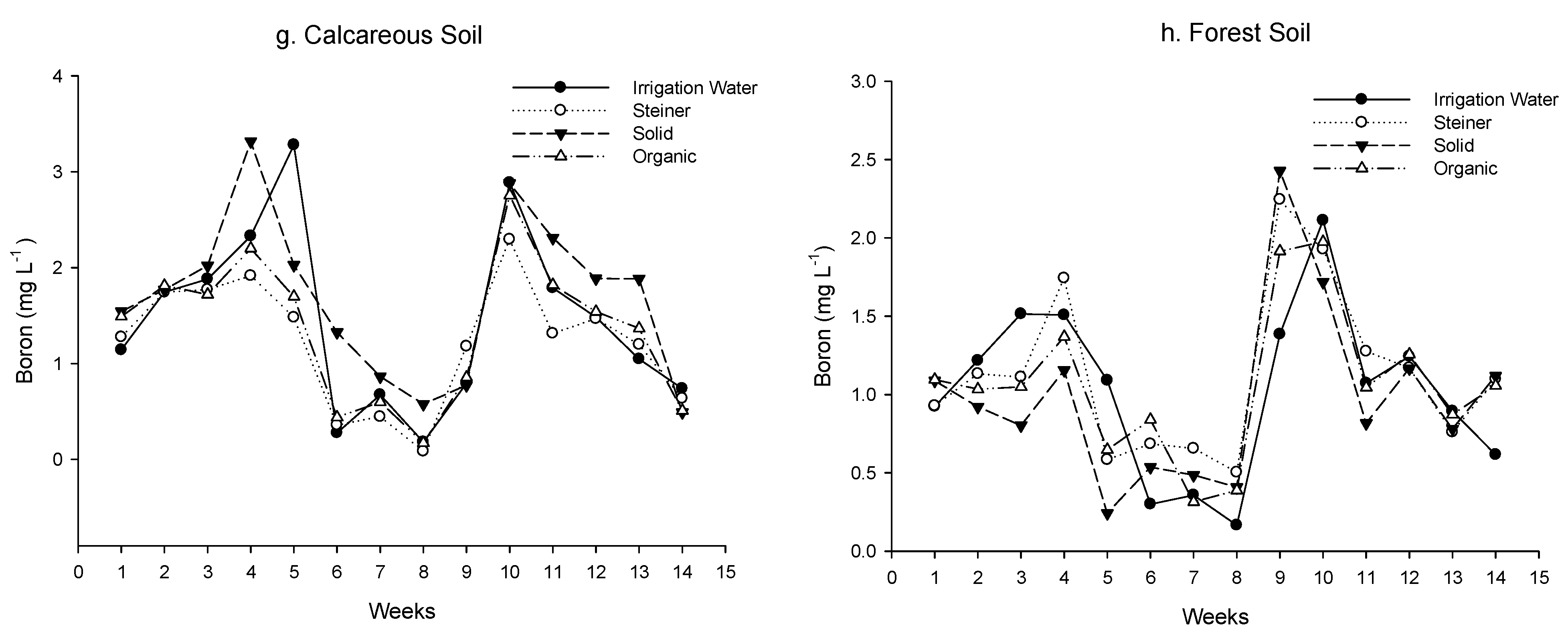 Soilsystems 06 00042 g006b