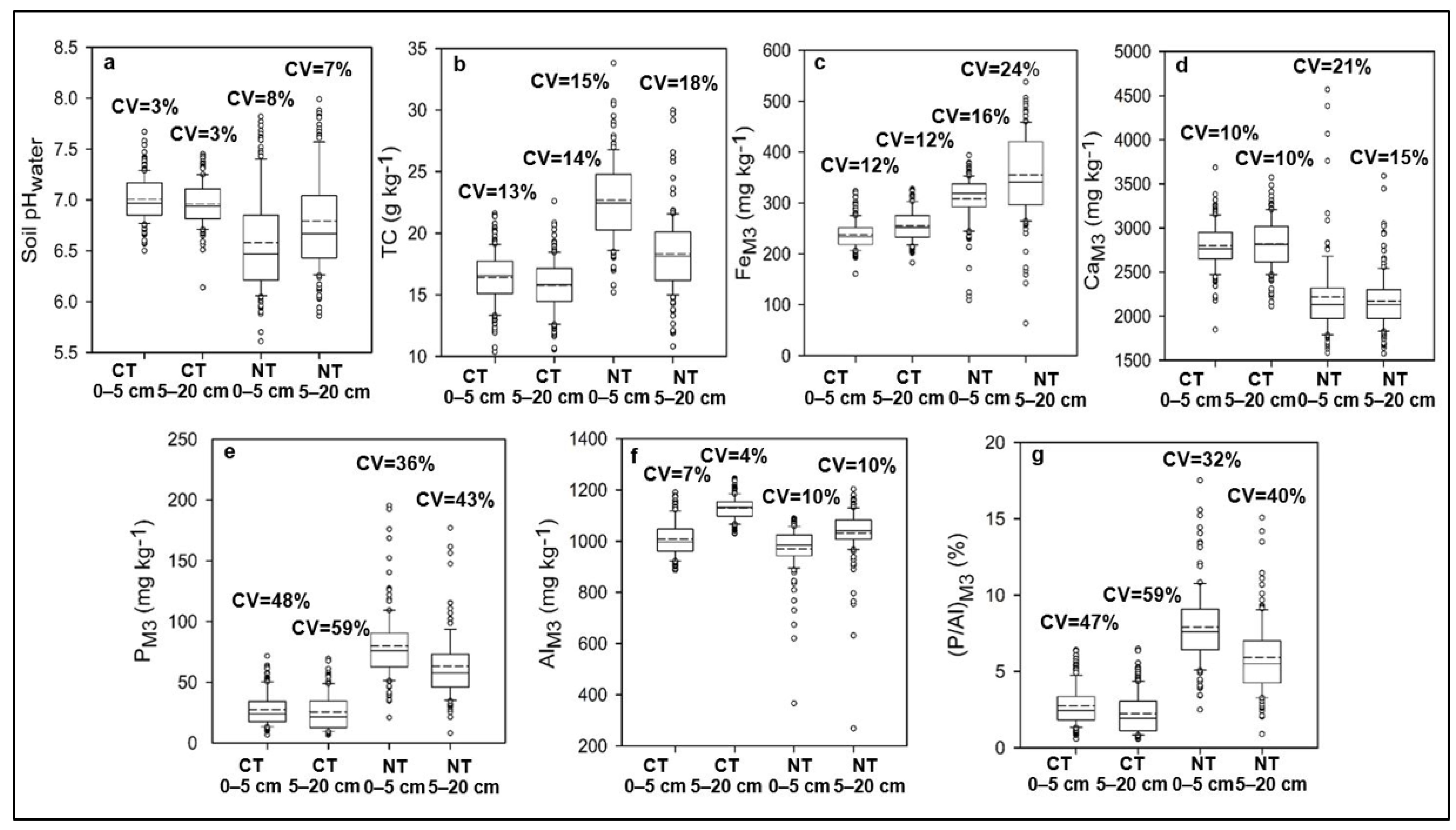 Soilsystems 06 00045 g002