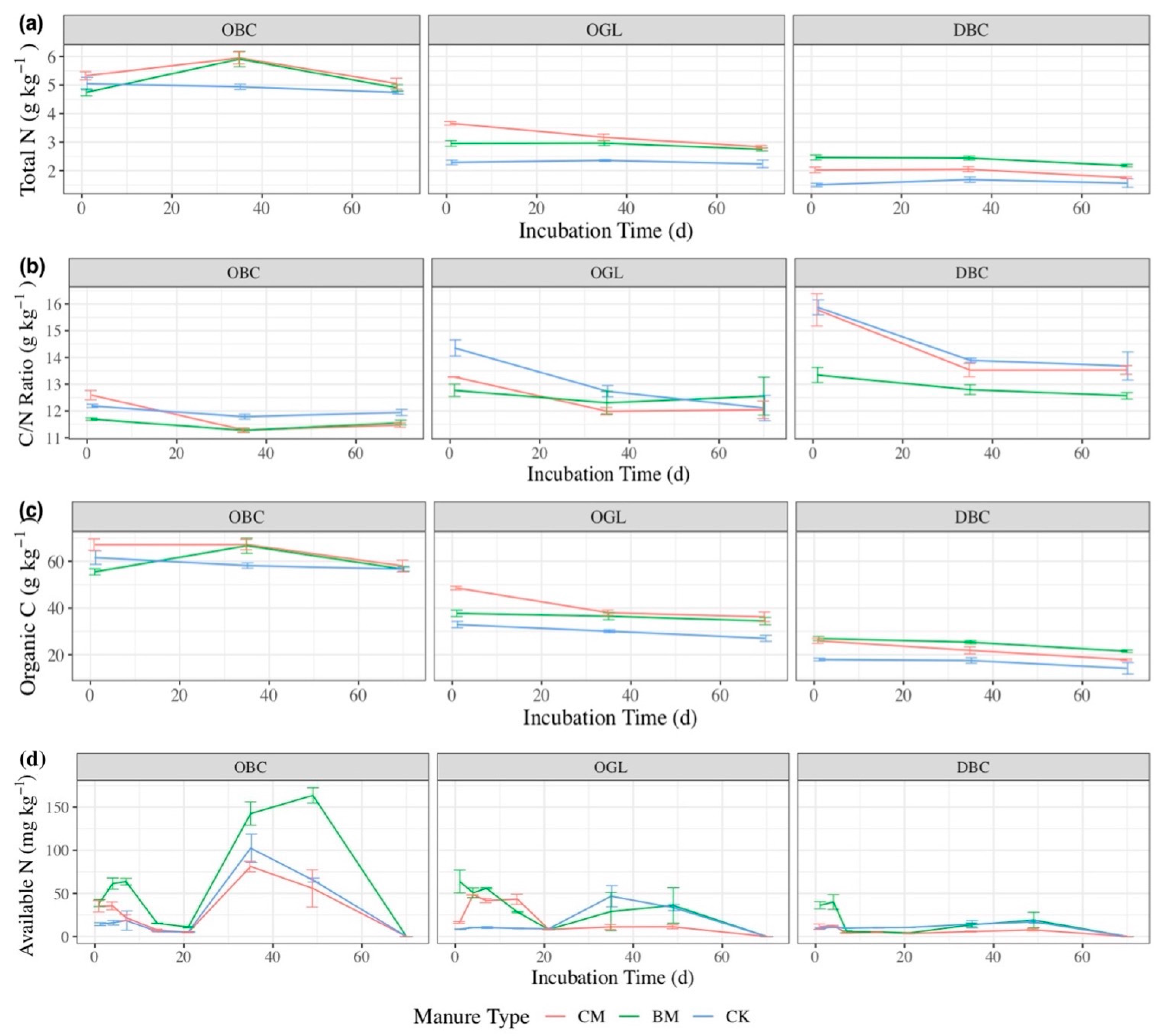 Soilsystems 06 00047 g002
