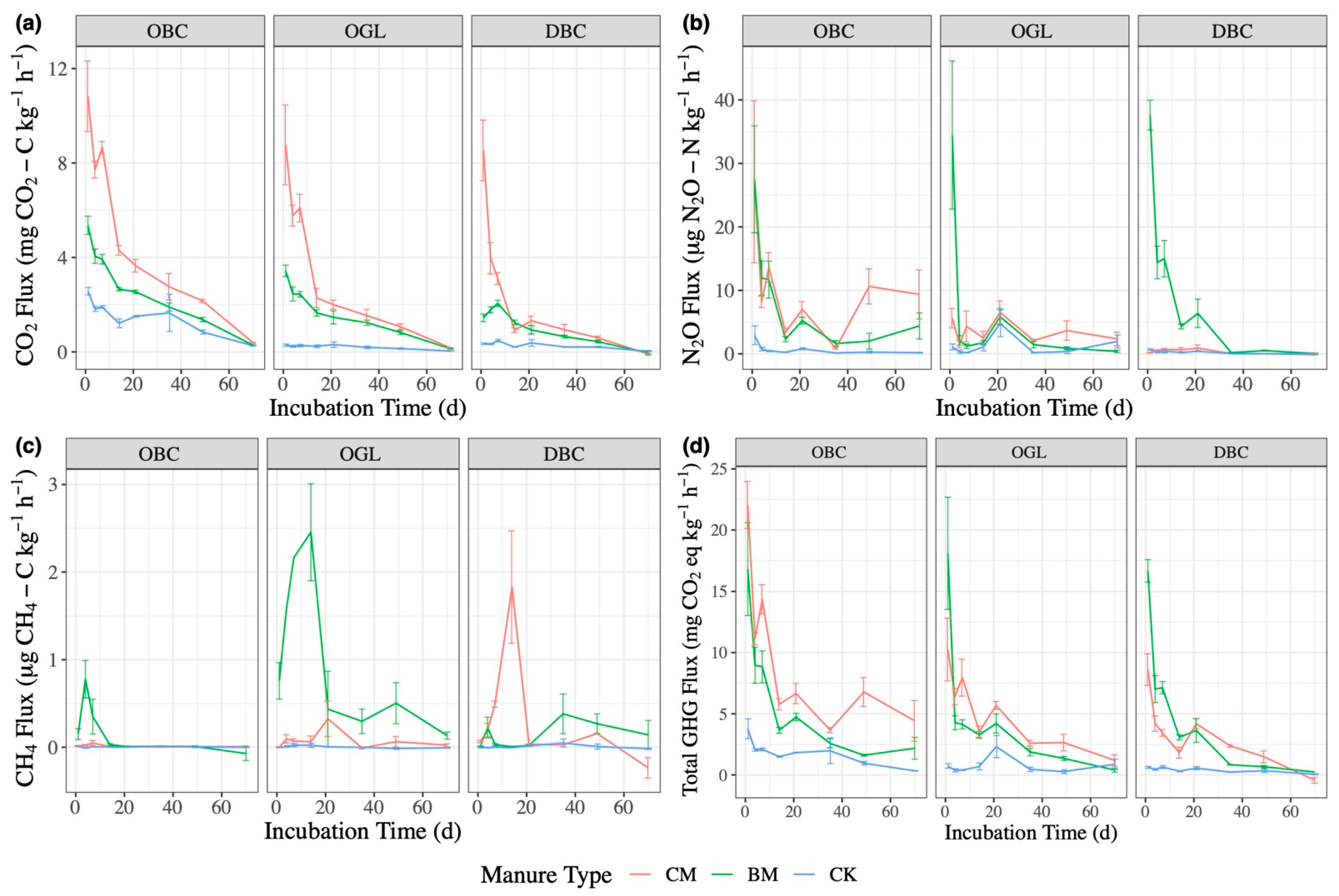 Soilsystems 06 00047 g003