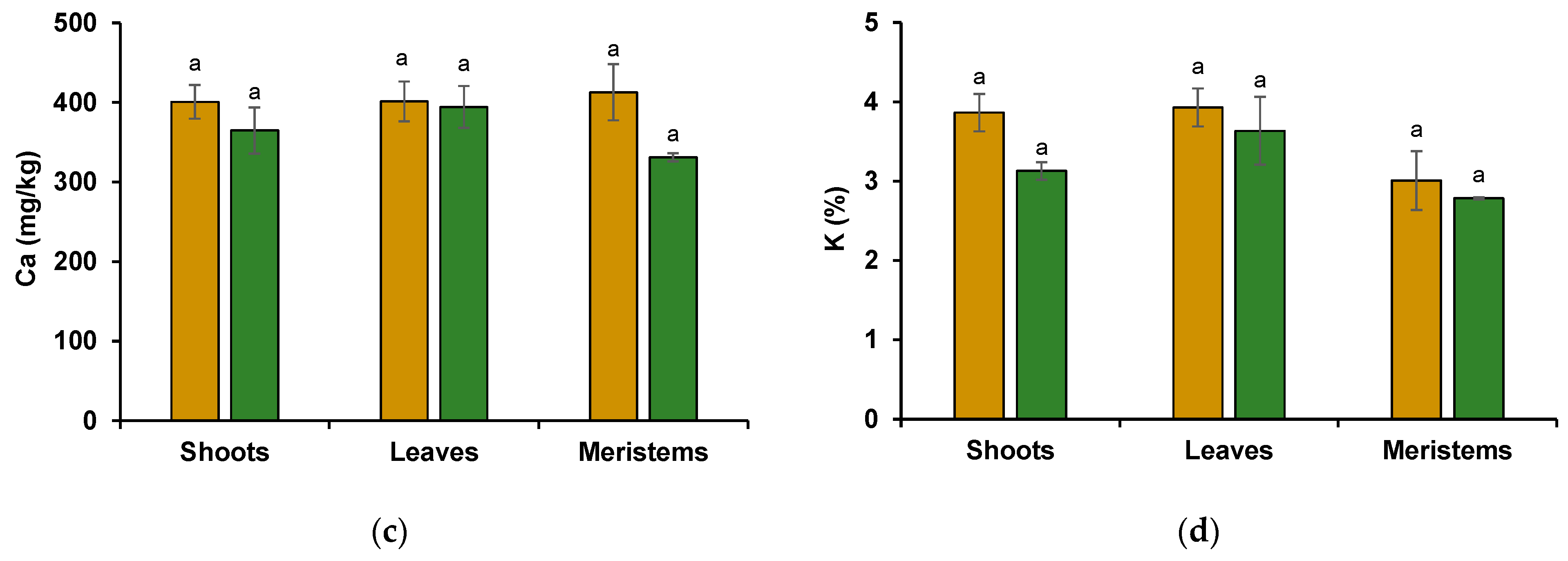 Soilsystems 06 00050 g002b