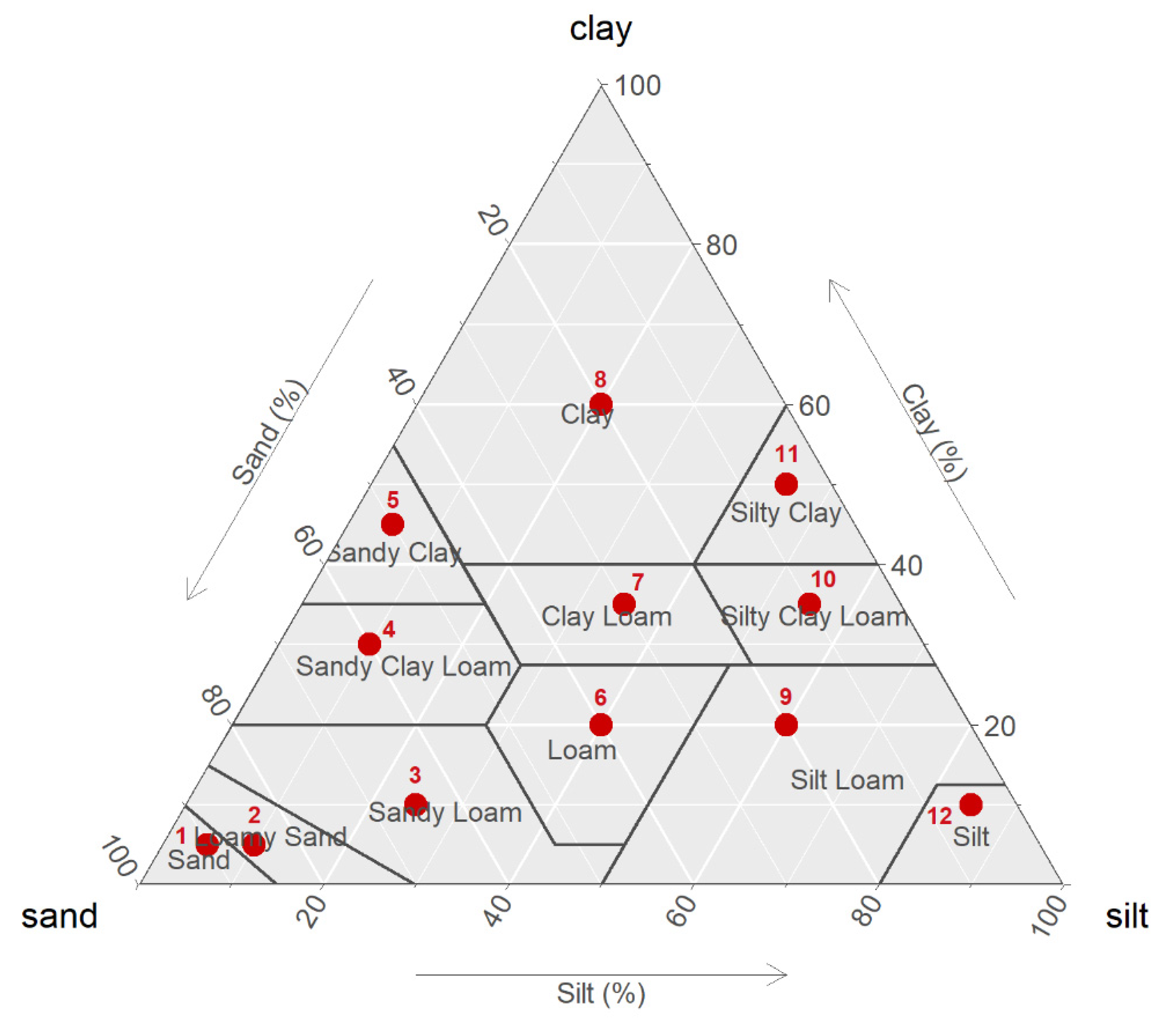 Soilsystems 06 00052 g002