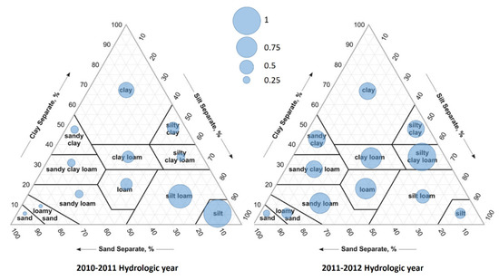 Soilsystems 06 00052 g003 550